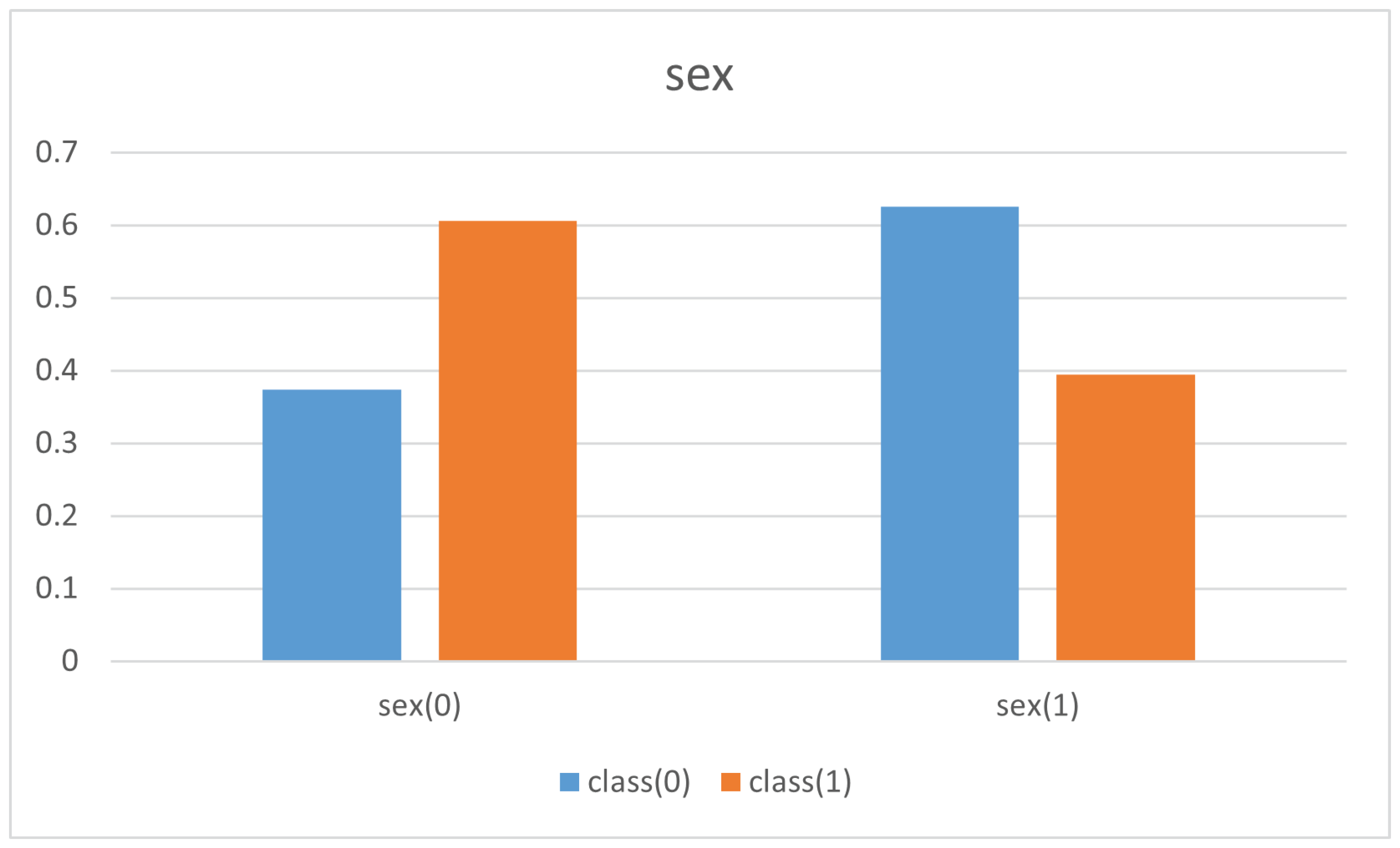 Computers 10 00154 g013