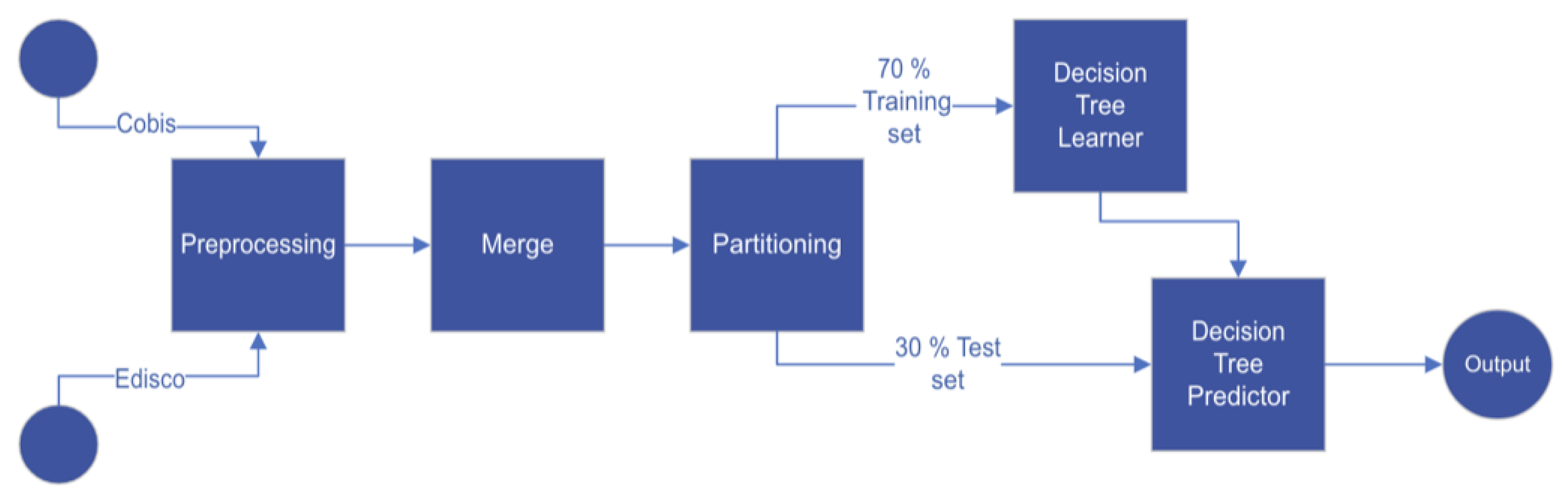 Computers 10 00155 g005