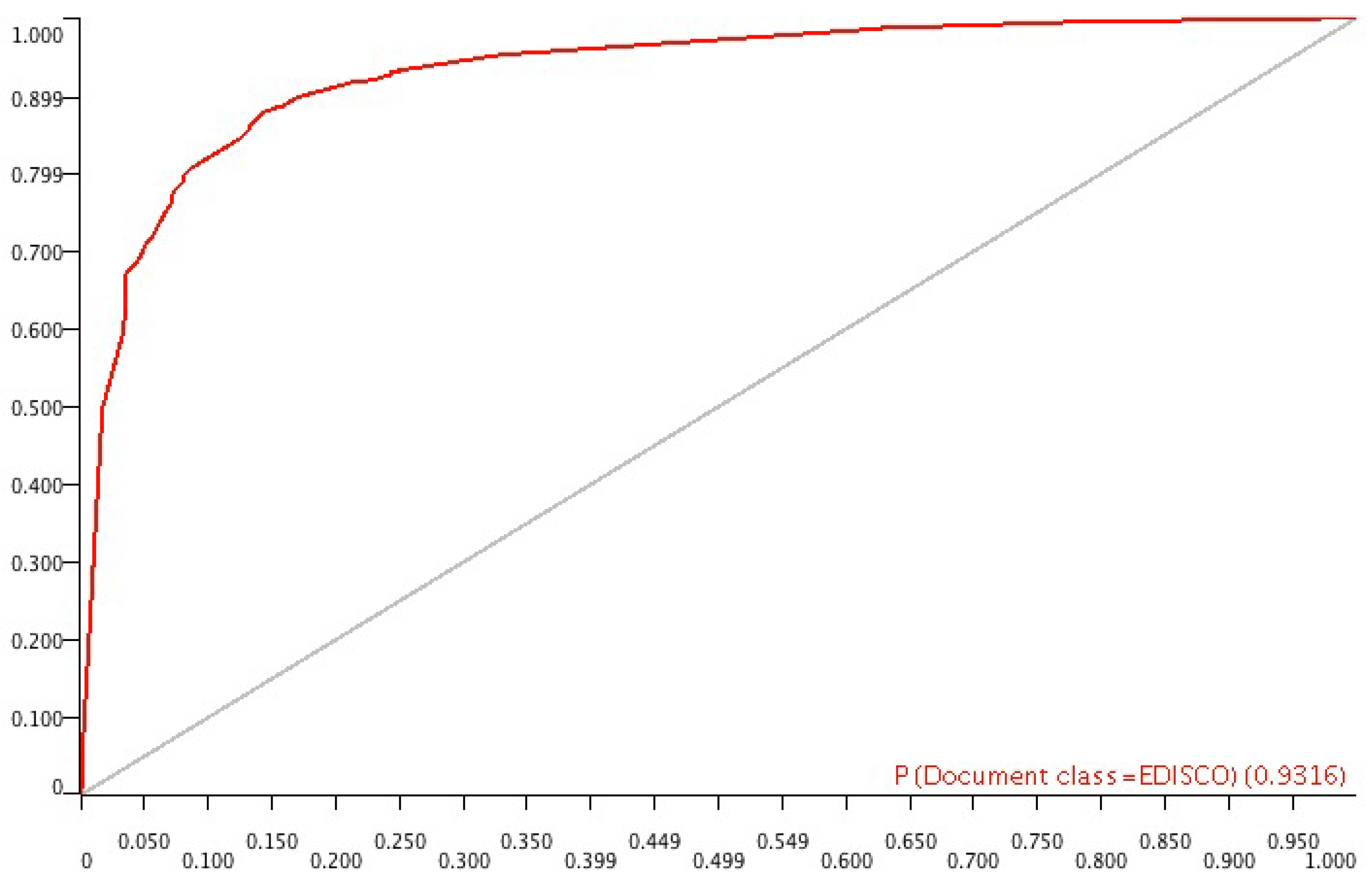 Computers 10 00155 g007