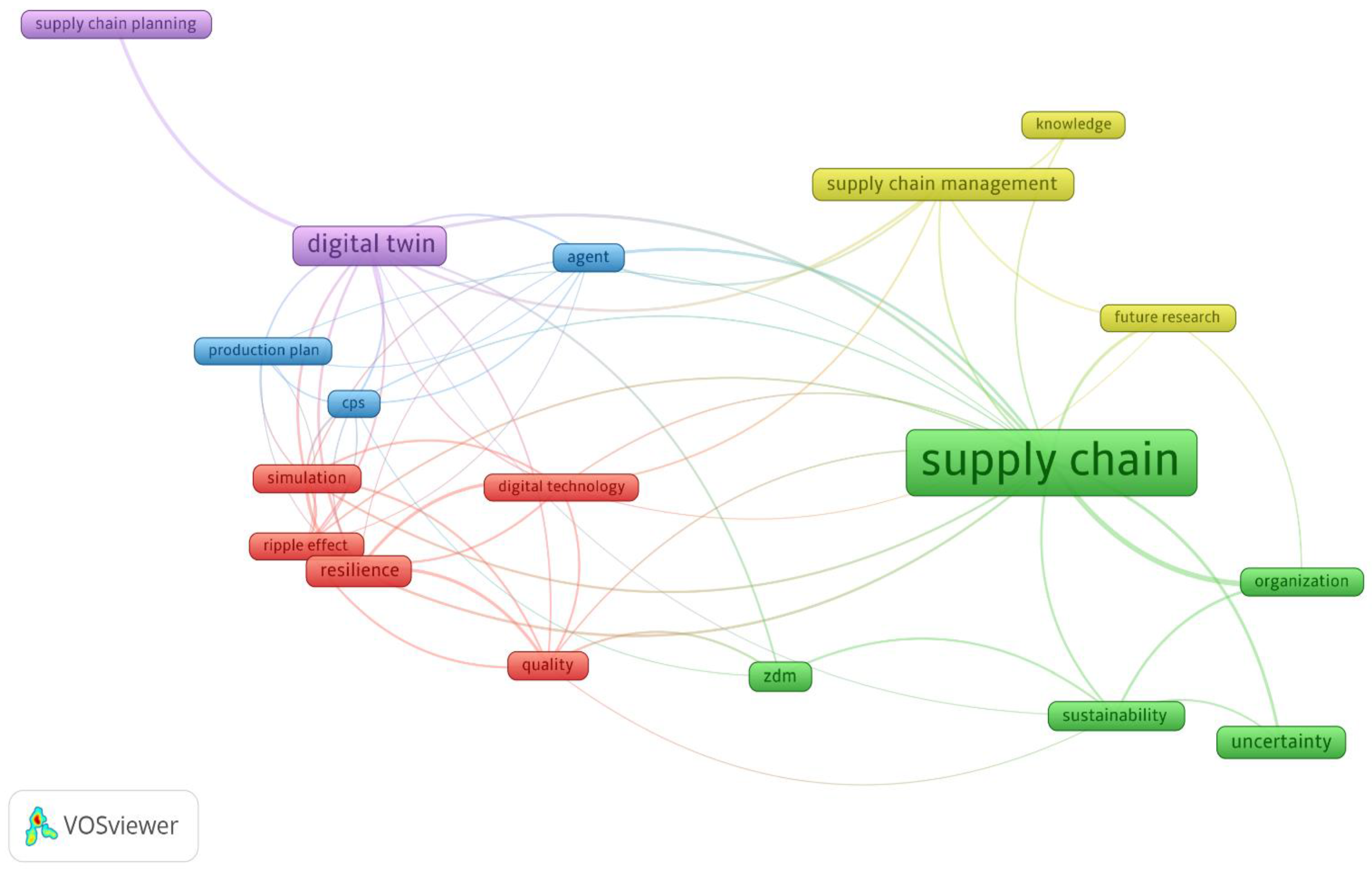 Computers 10 00156 g001