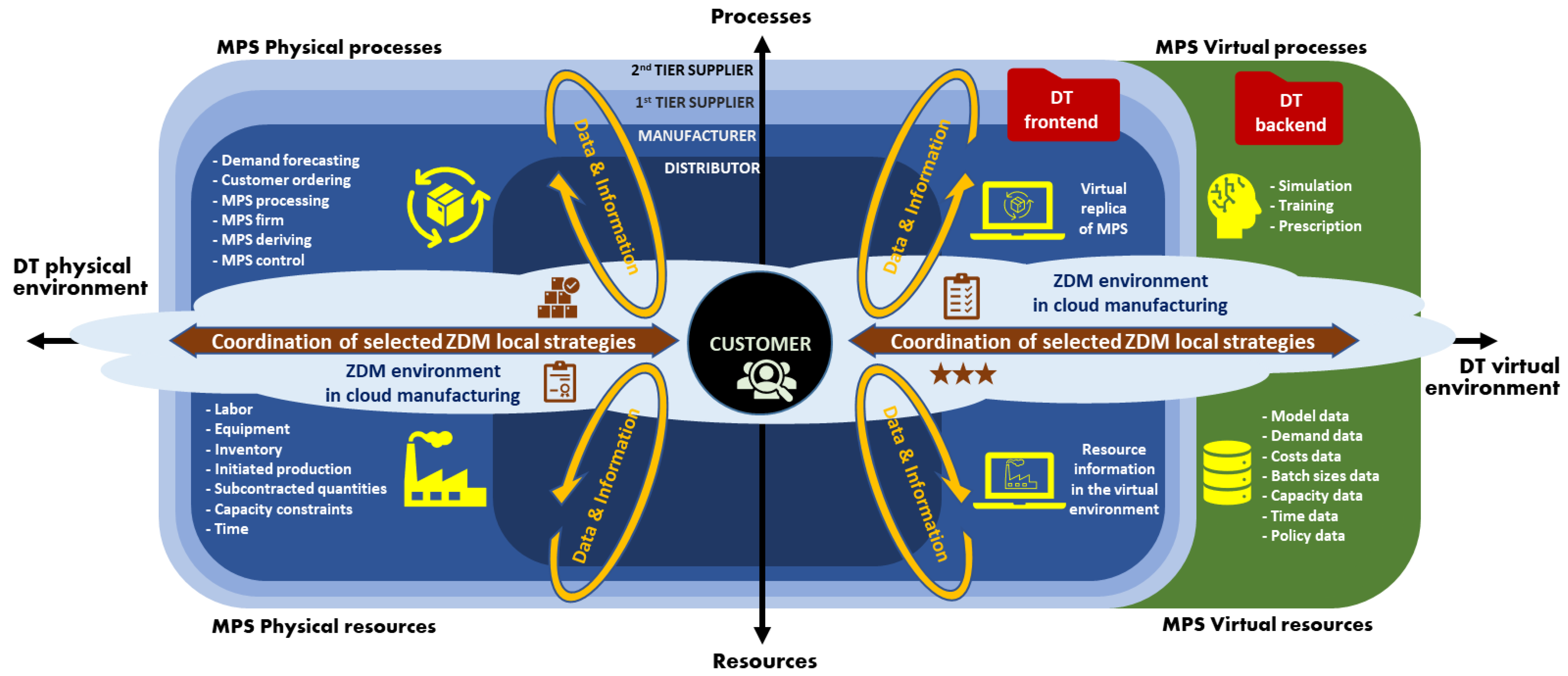 Computers 10 00156 g002