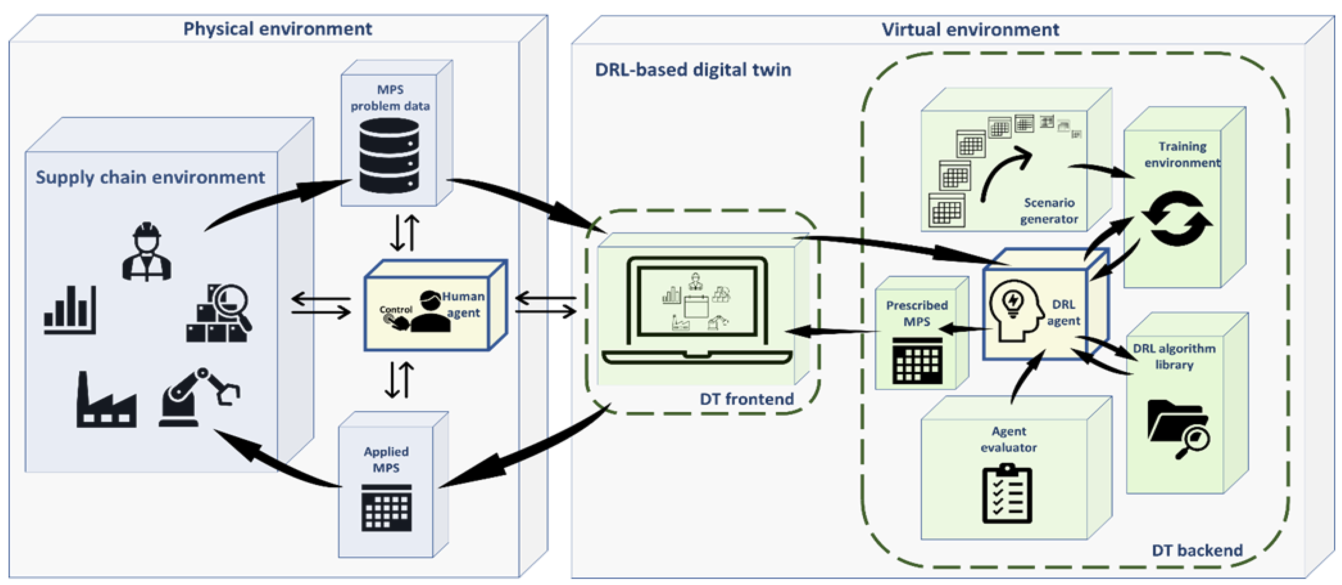 Computers 10 00156 g004