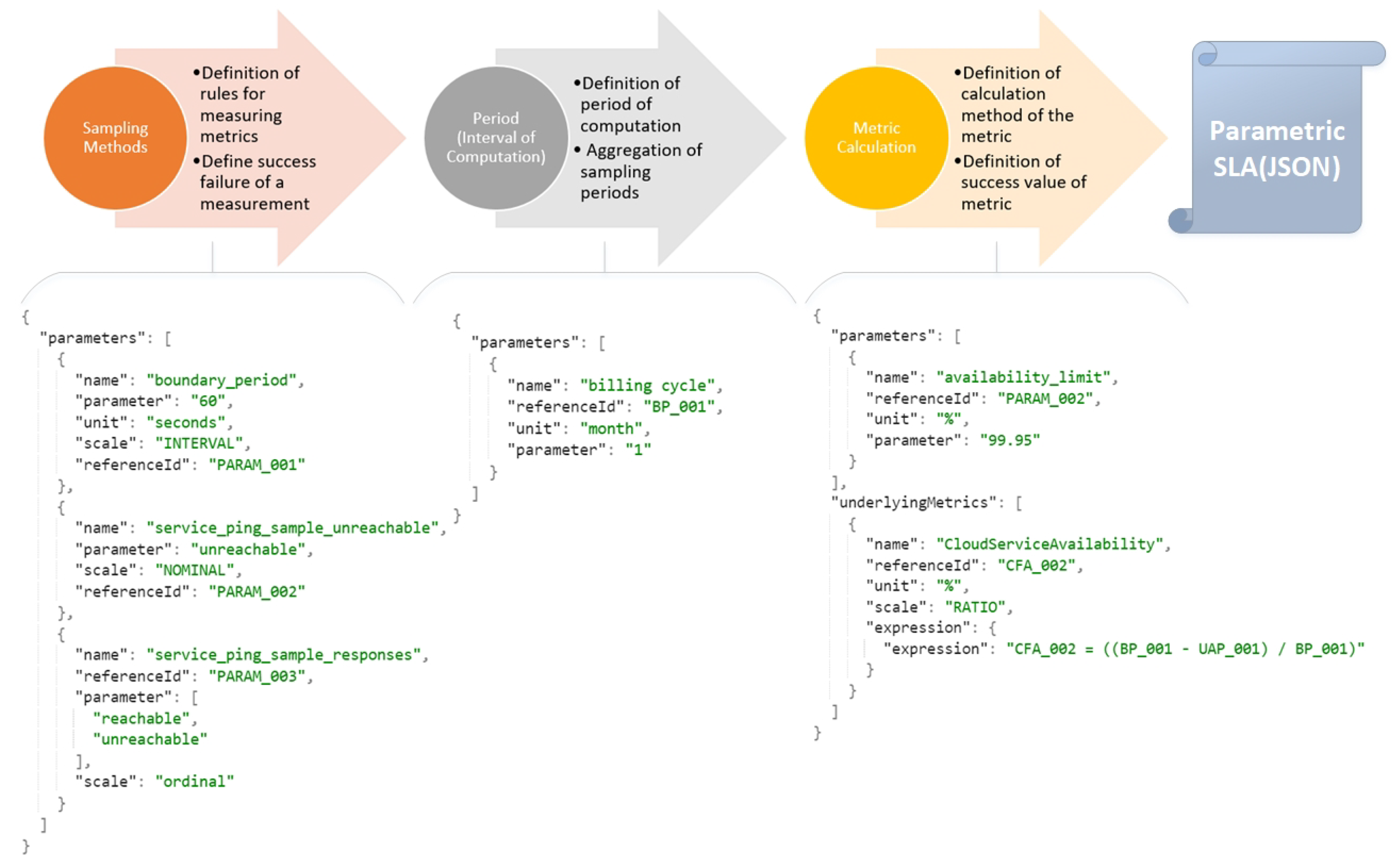 Computers 10 00159 g002