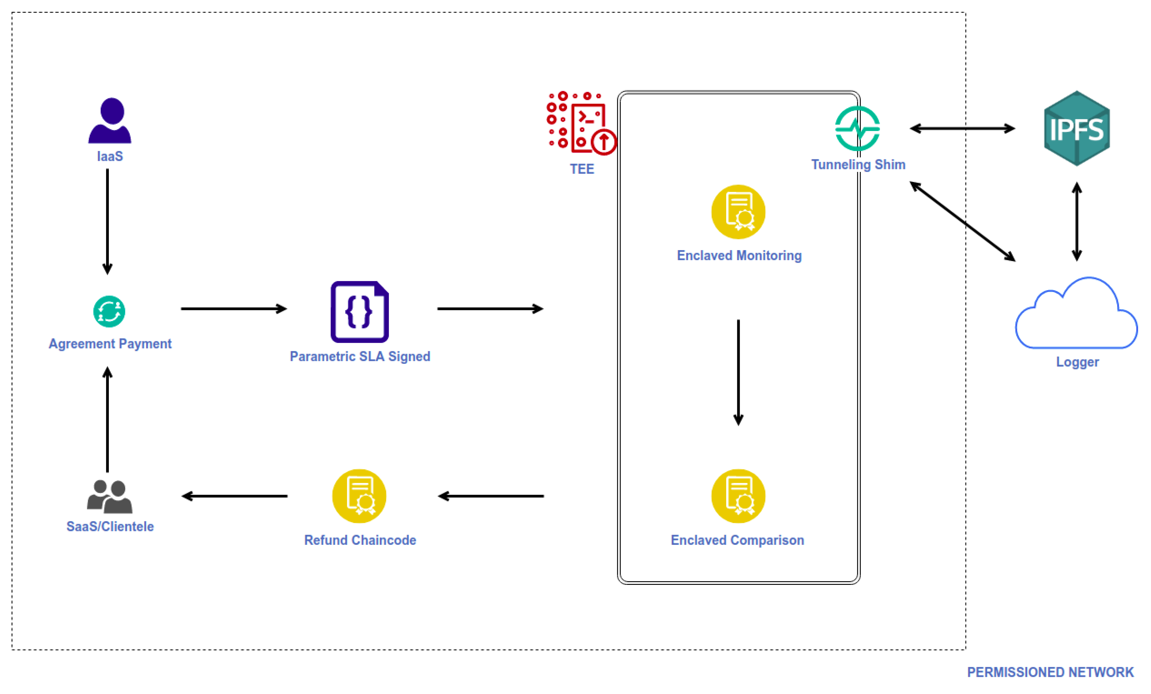 Computers 10 00159 g003