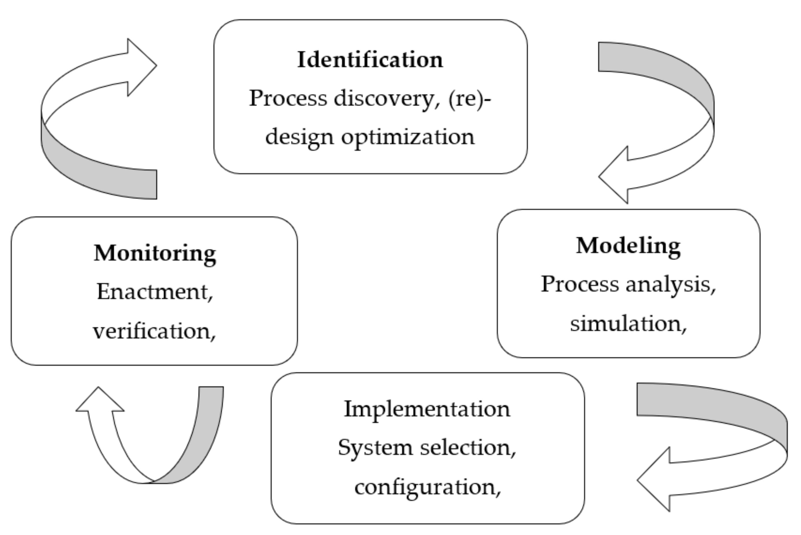 Computers 10 00160 g001