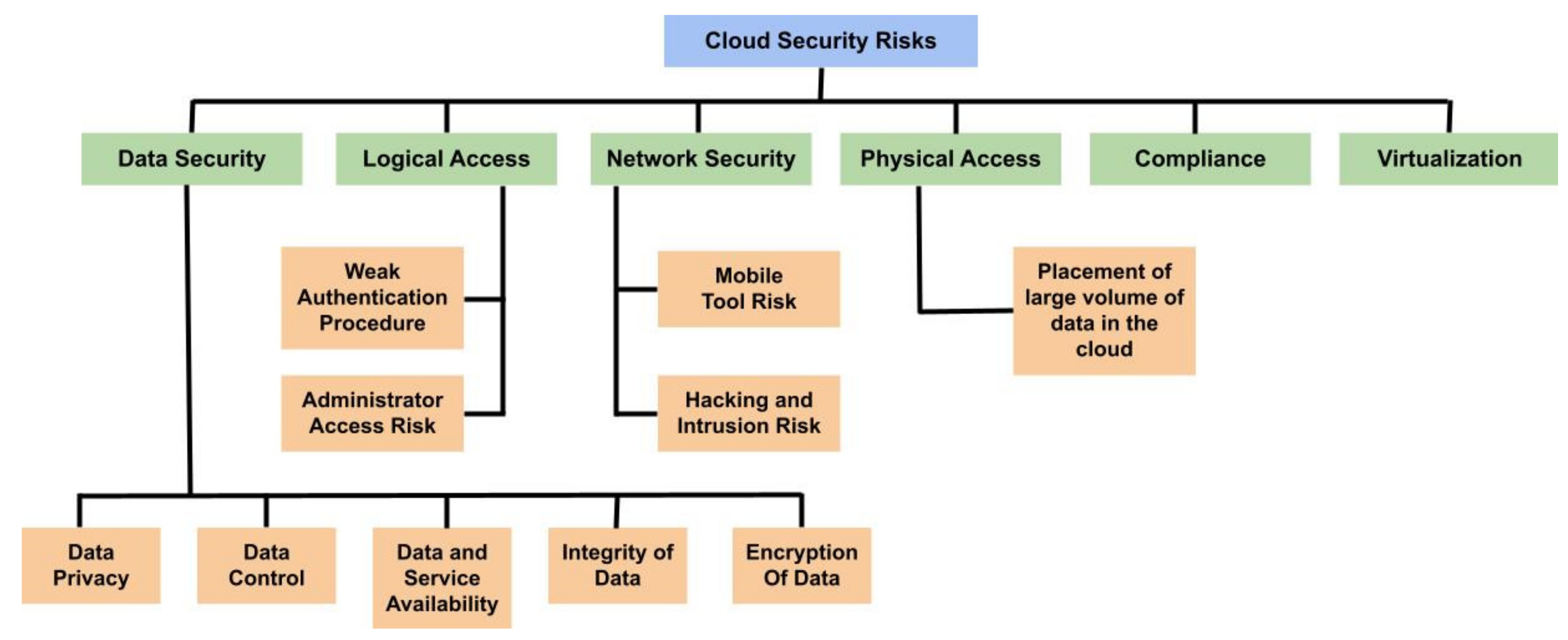 Computers 10 00160 g002