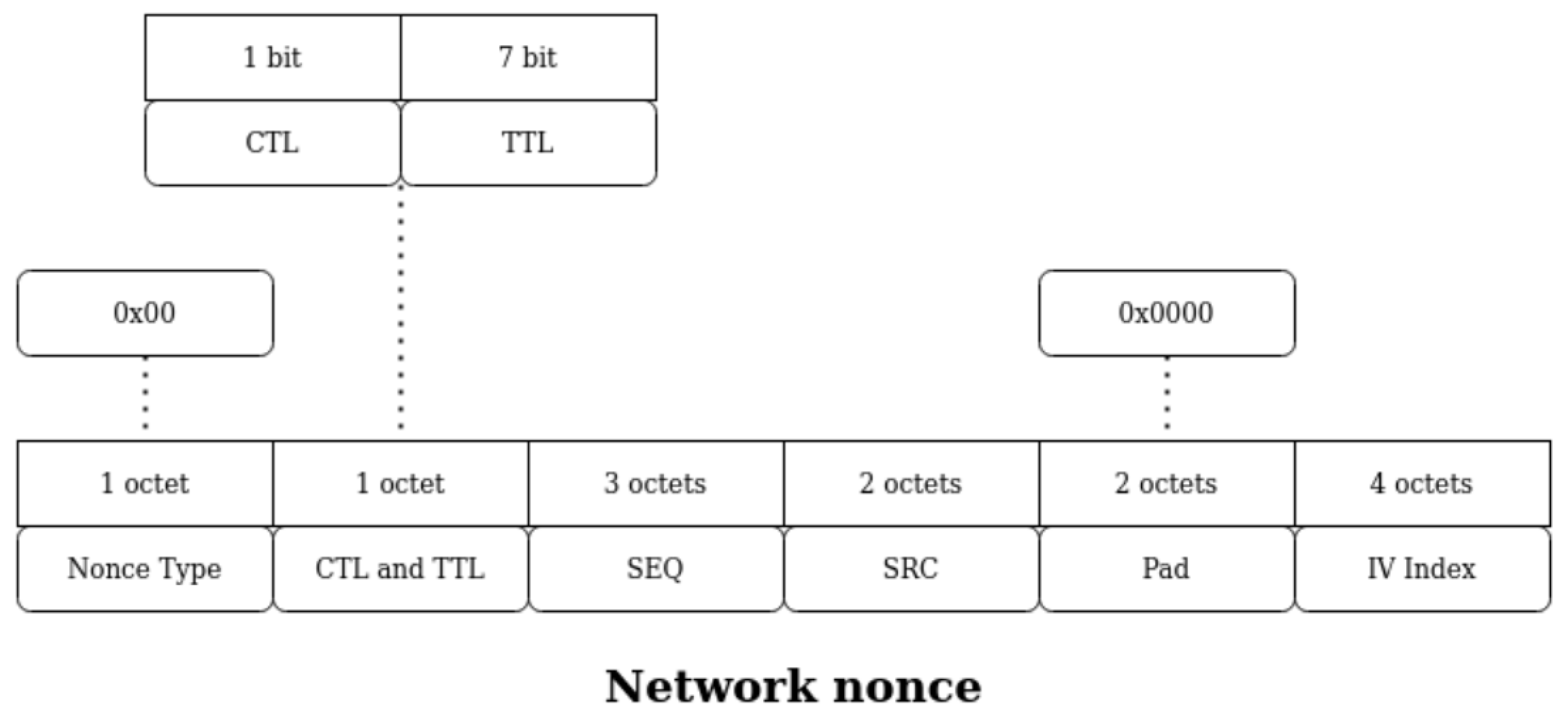 Computers 10 00162 g001