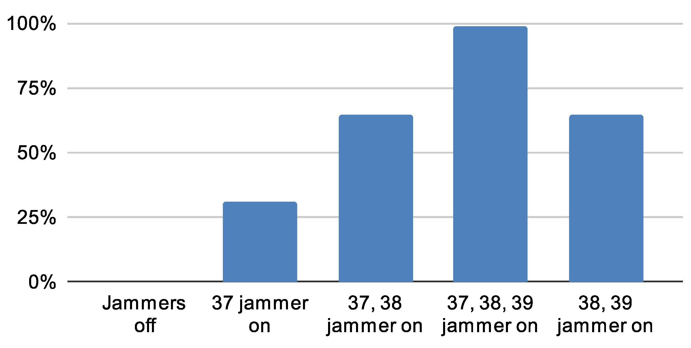Computers 10 00162 g005