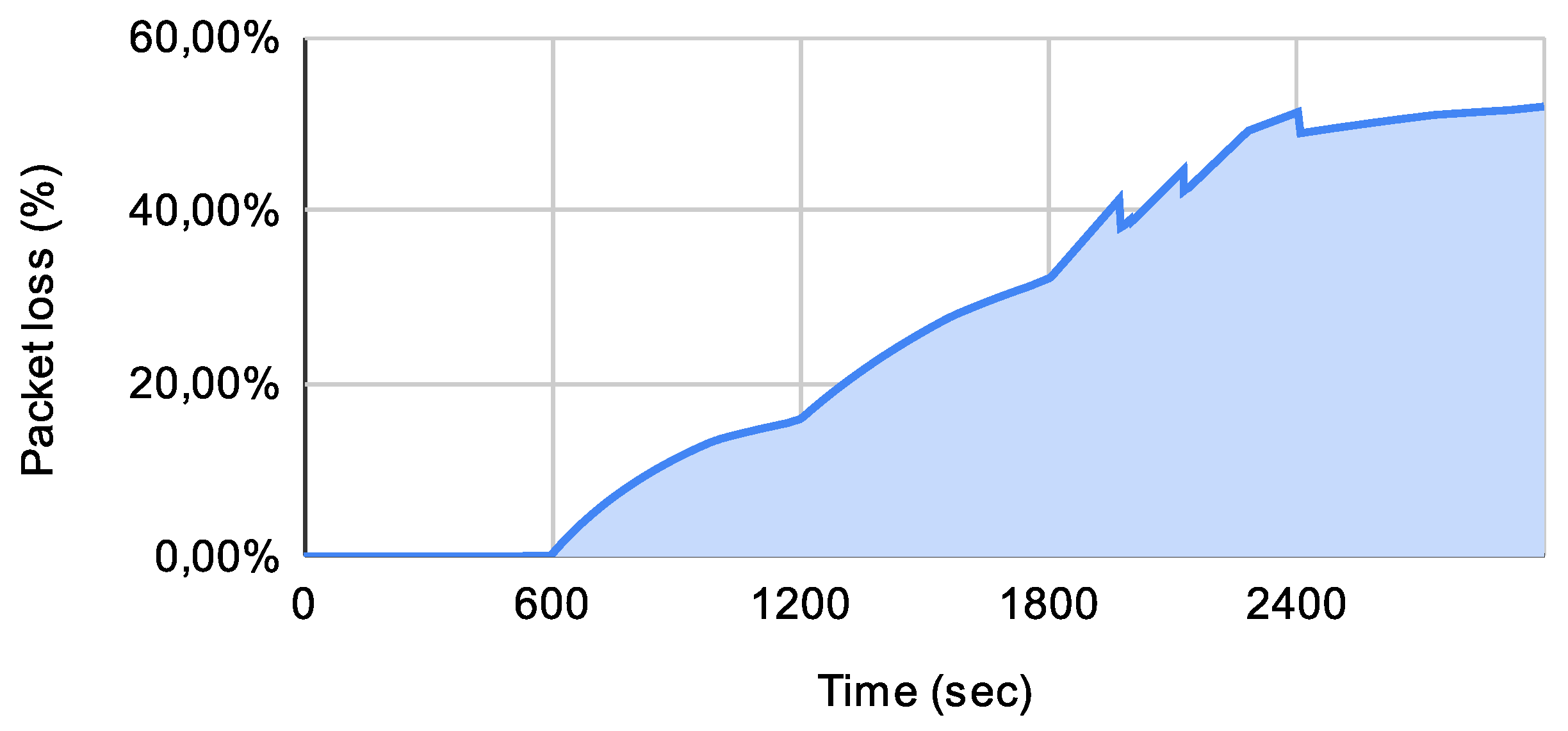 Computers 10 00162 g006