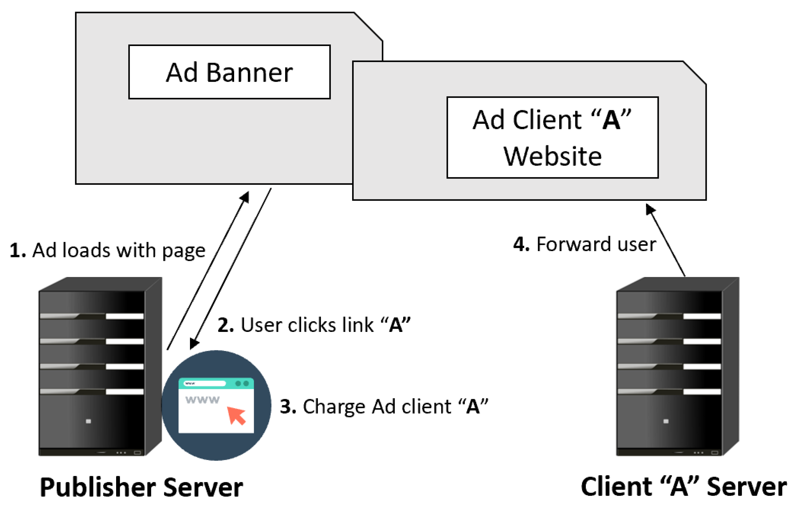 Computers 10 00164 g002