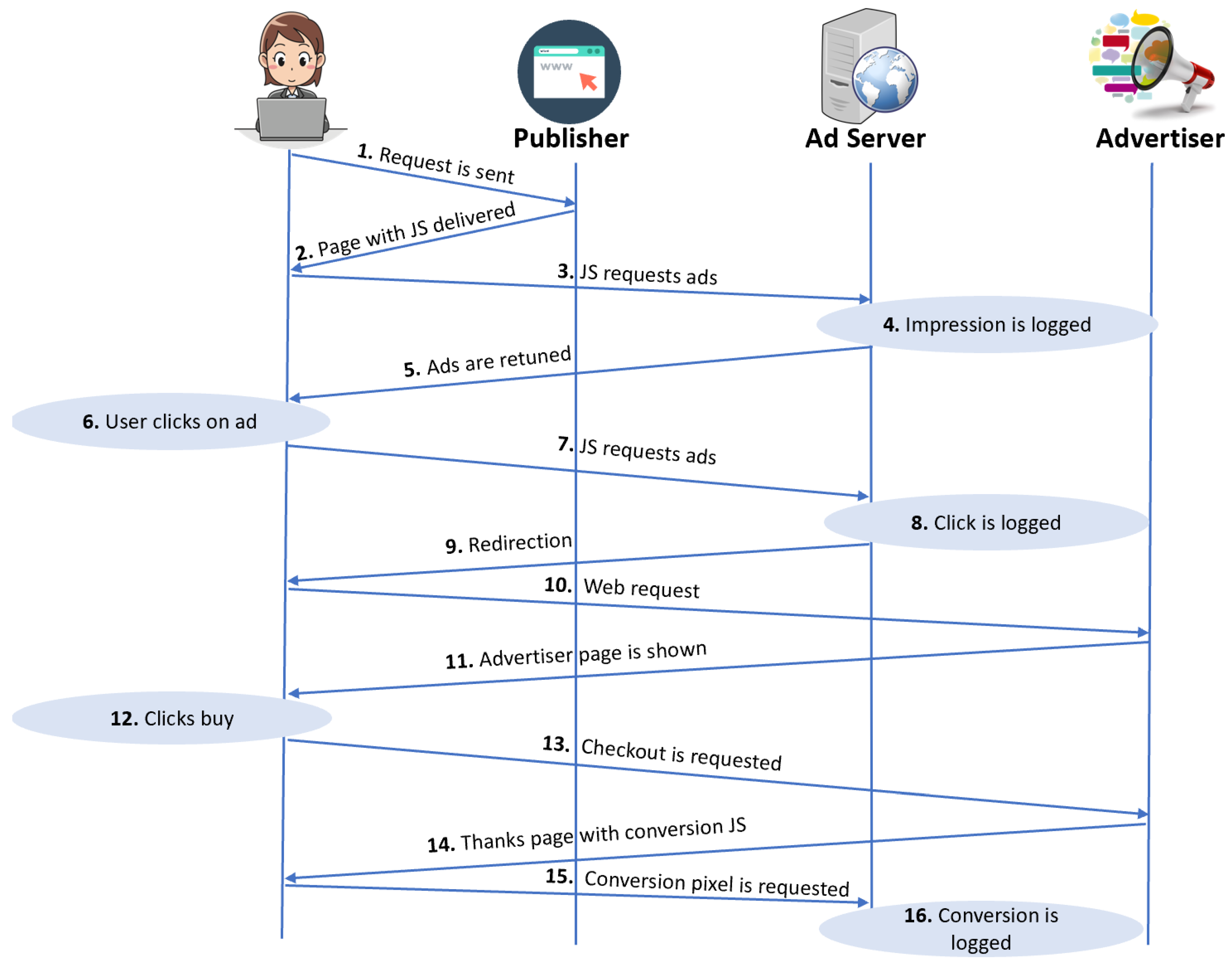 Computers 10 00164 g003