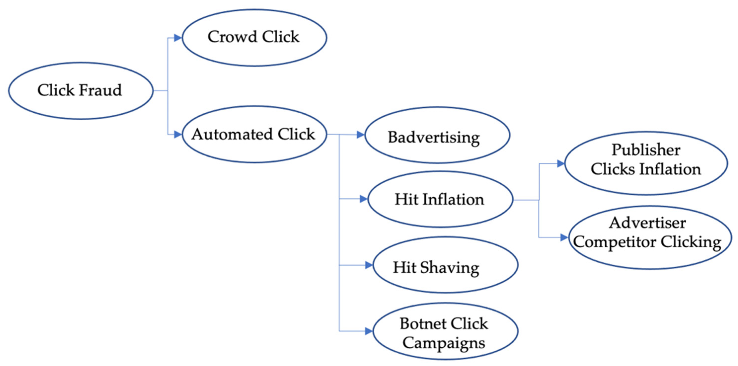 Computers 10 00164 g004
