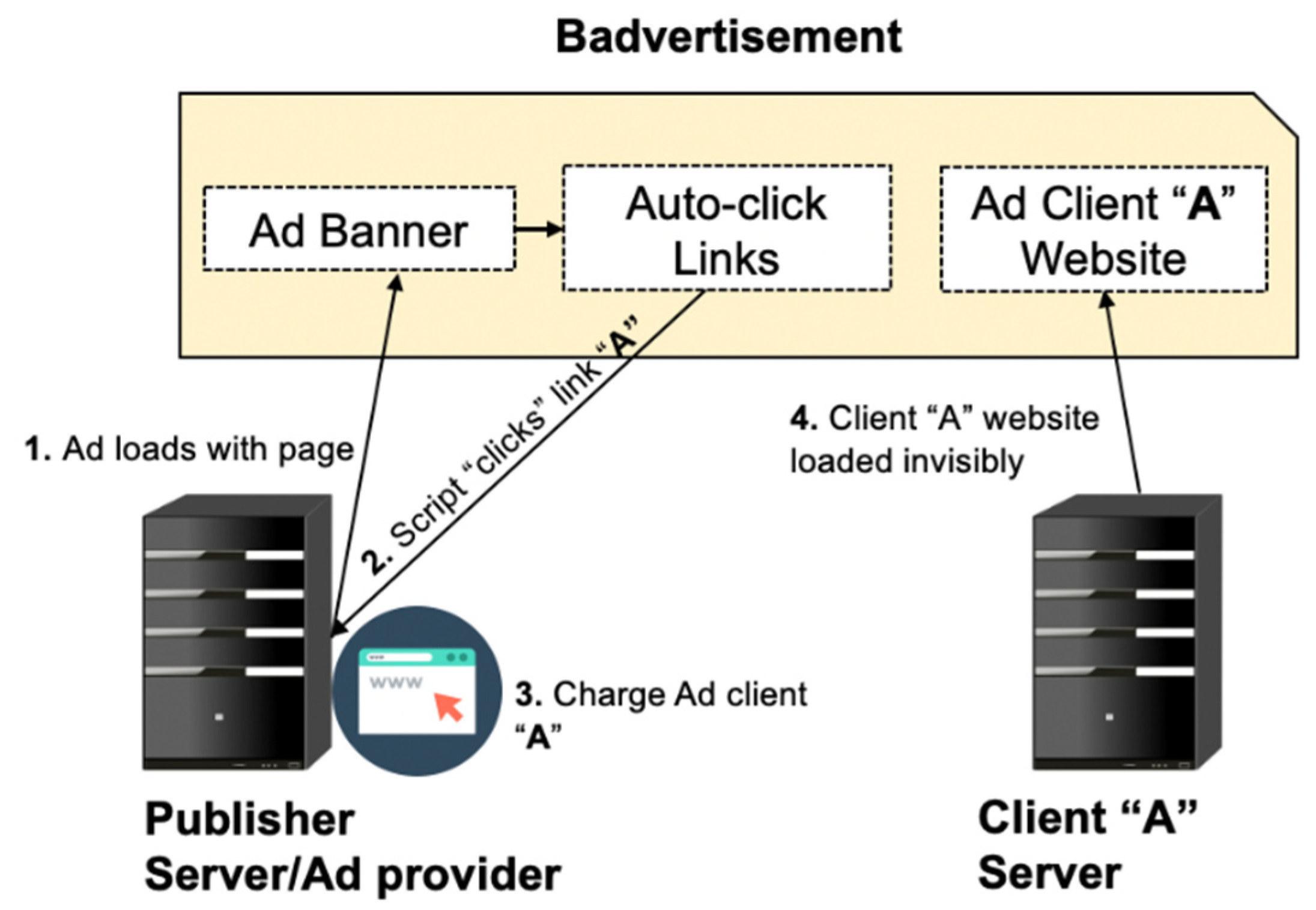Computers 10 00164 g005