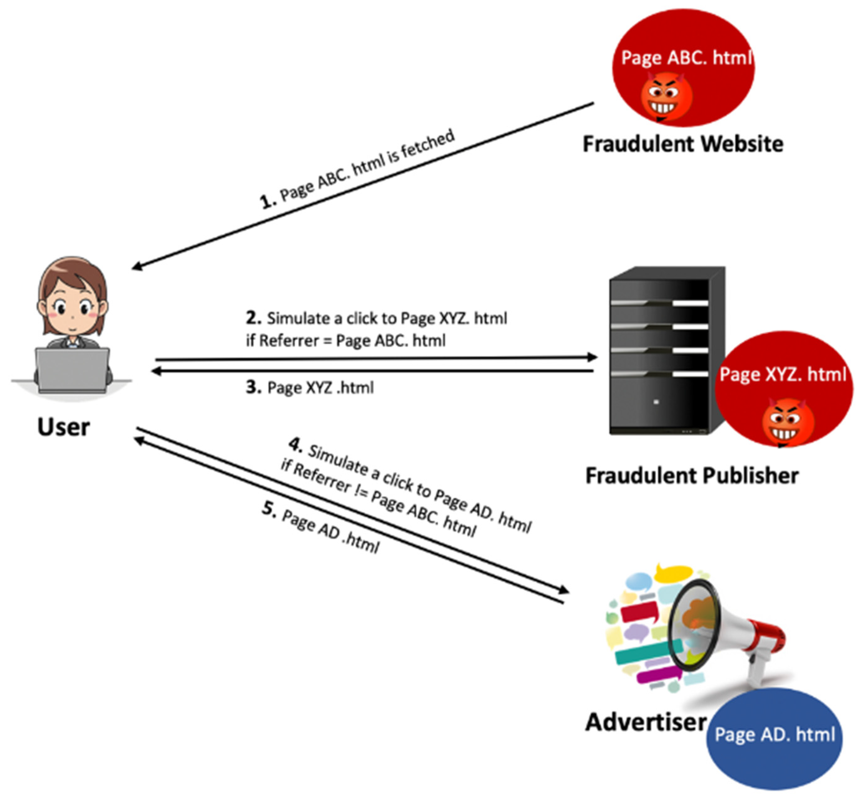 Computers 10 00164 g006