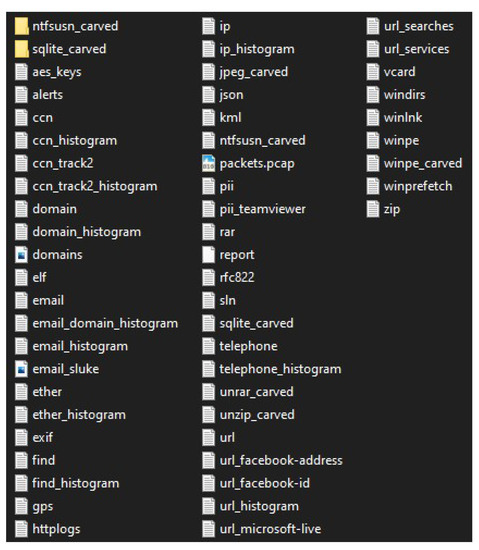 Computers 10 00165 g0a1 550