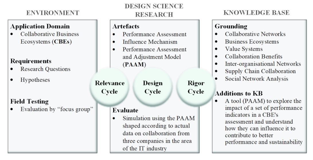 Computers 10 00167 g001 Computers 10 00167 g001
