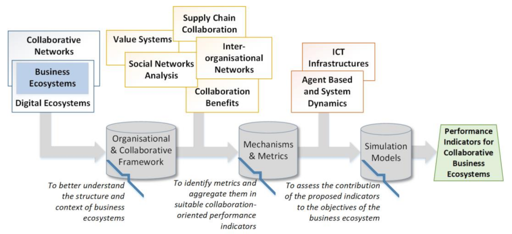 Computers 10 00167 g002 Computers 10 00167 g002