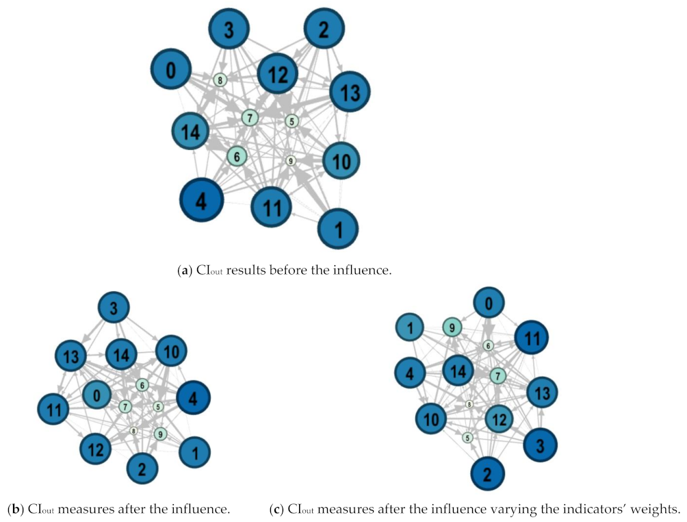Computers 10 00167 g006 Computers 10 00167 g006