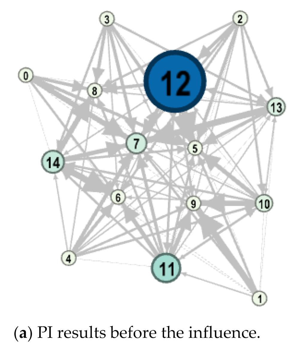 Computers 10 00167 g007a Computers 10 00167 g007a