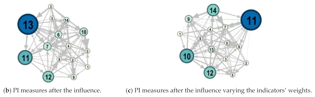Computers 10 00167 g007b Computers 10 00167 g007b