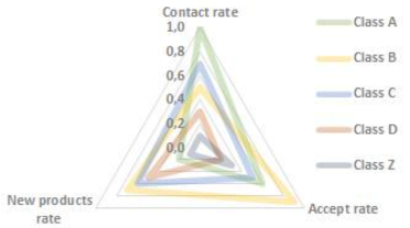 Computers 10 00167 i001