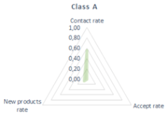 Computers 10 00167 i002