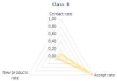 Computers 10 00167 i003