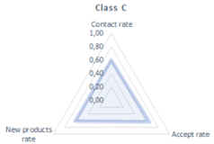 Computers 10 00167 i004