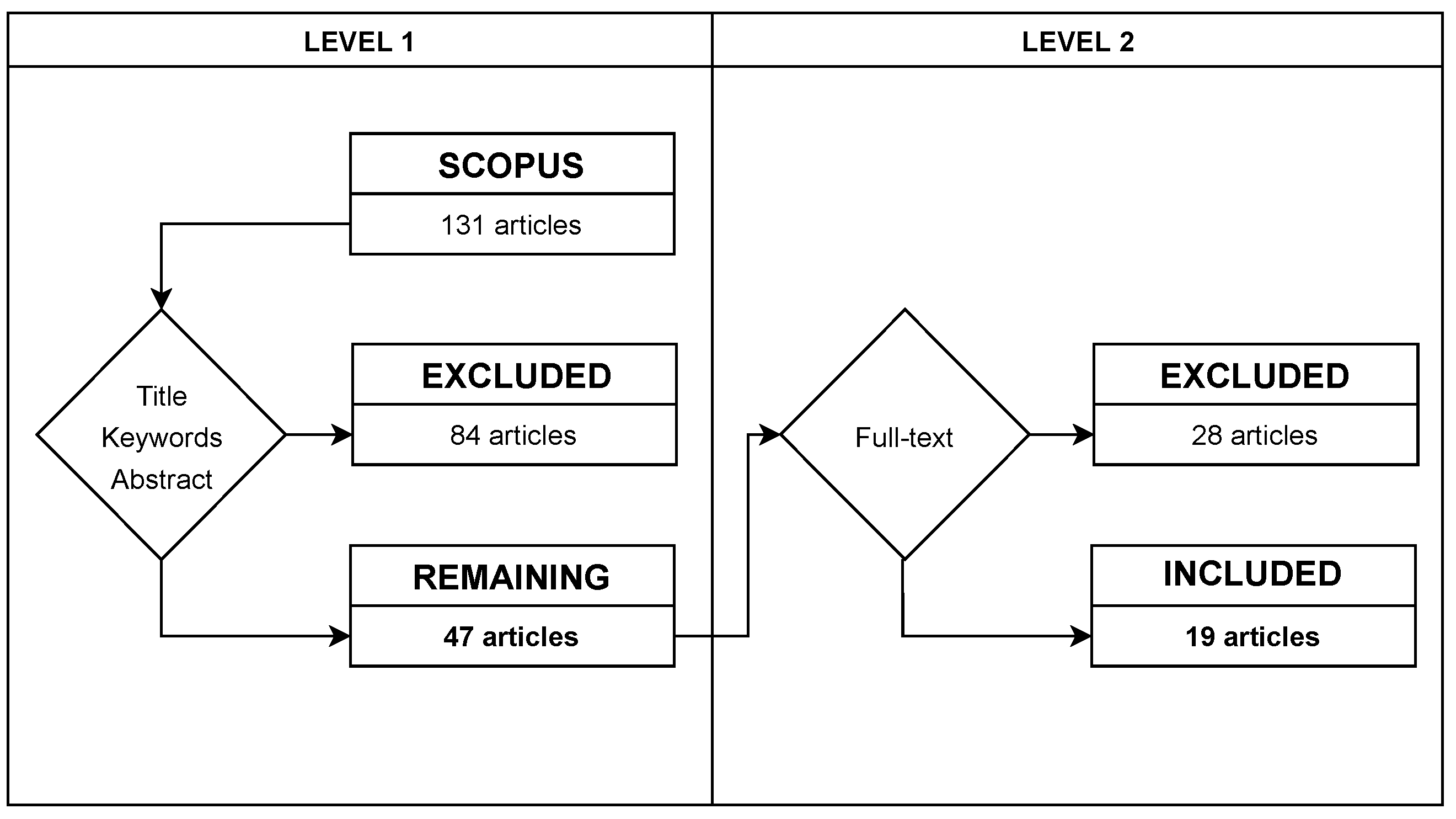Computers 10 00168 g002
