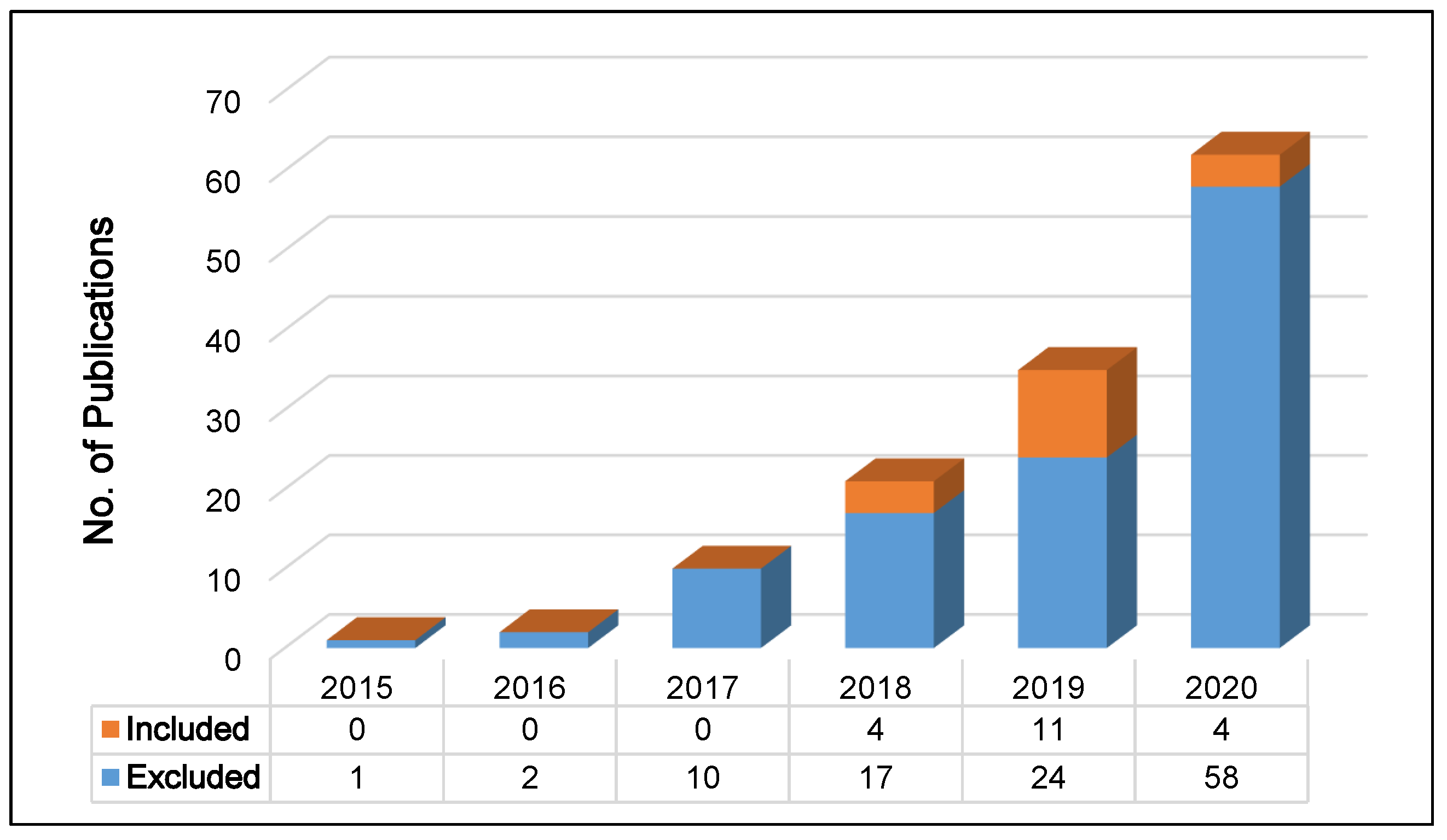 Computers 10 00168 g003