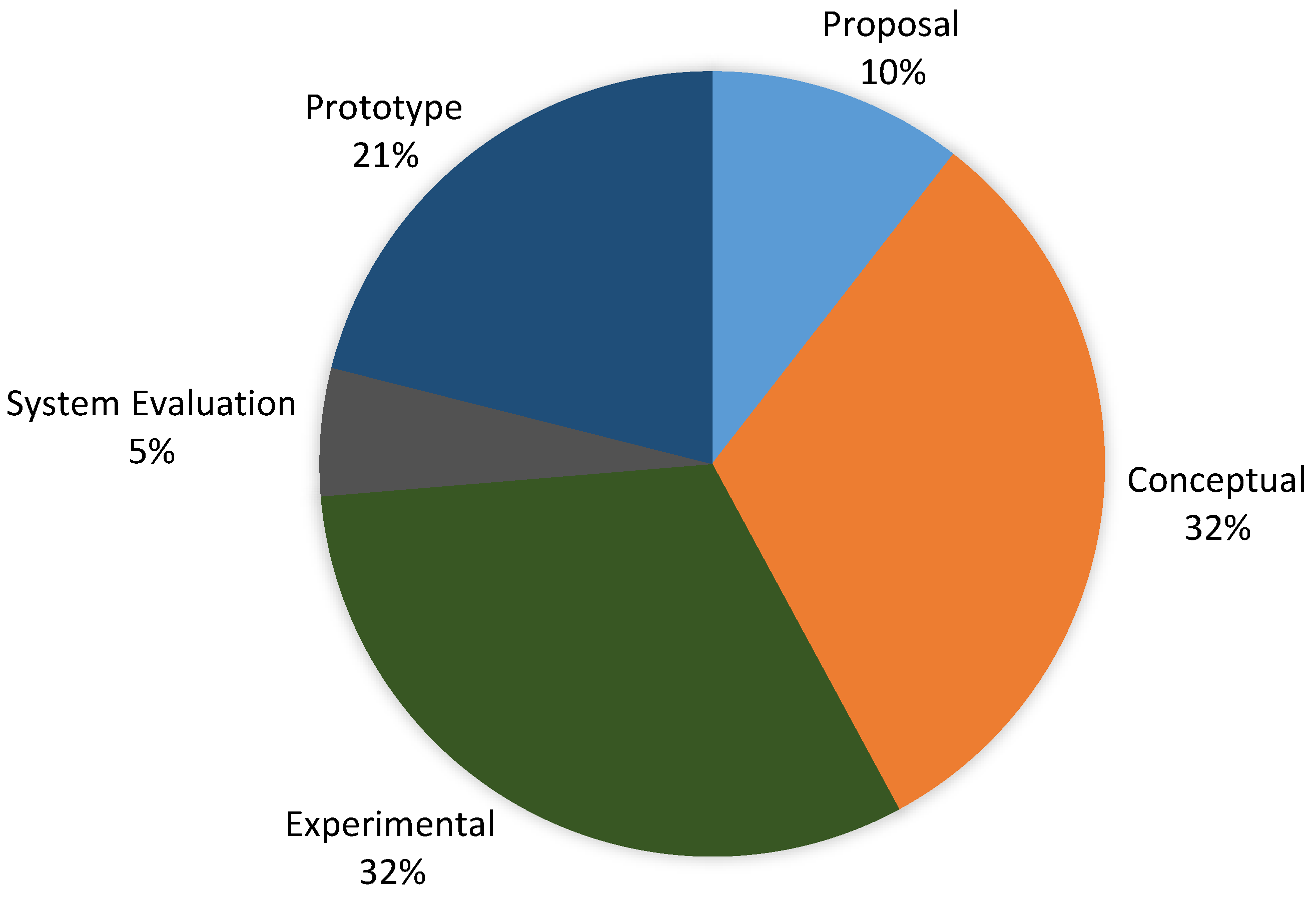 Computers 10 00168 g004