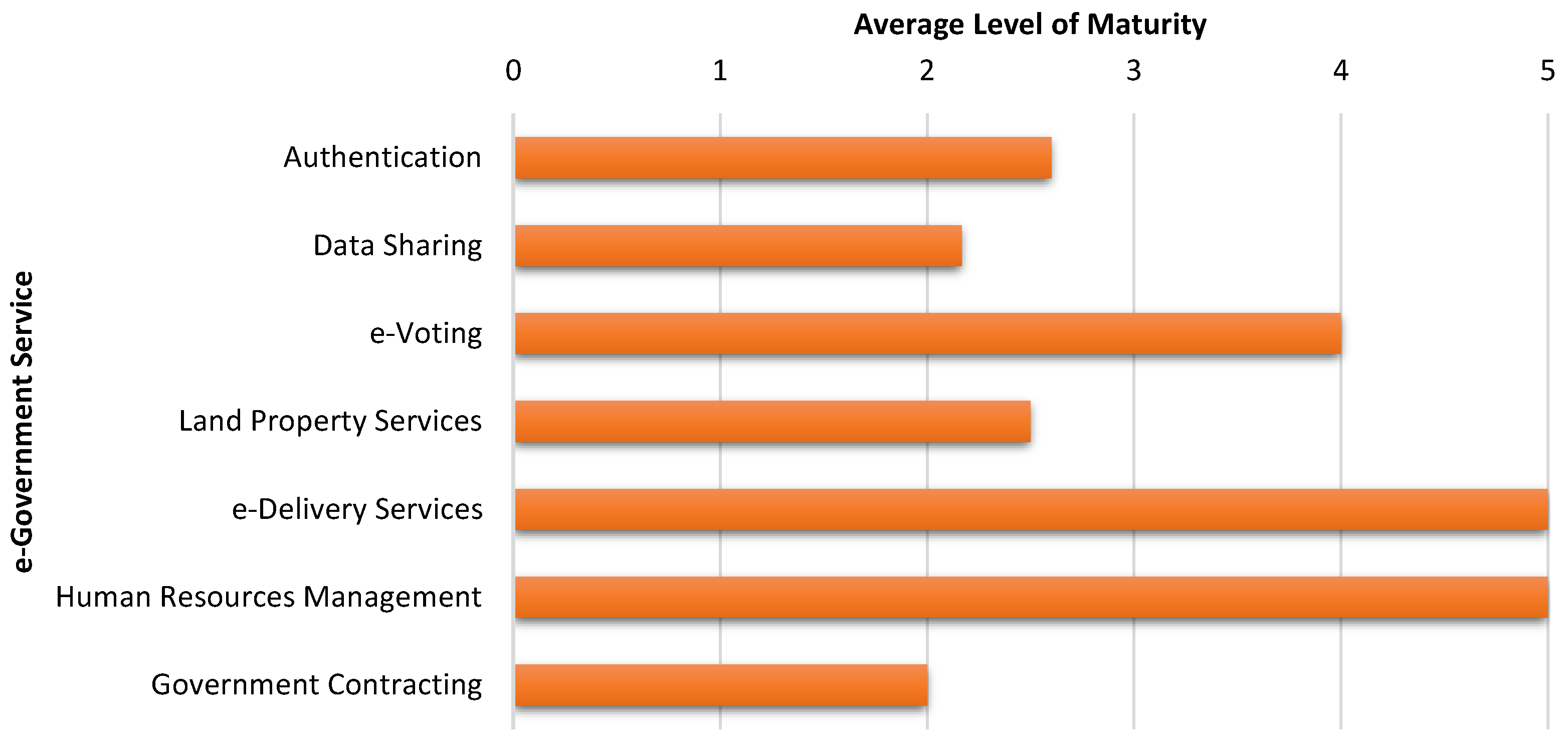 Computers 10 00168 g005