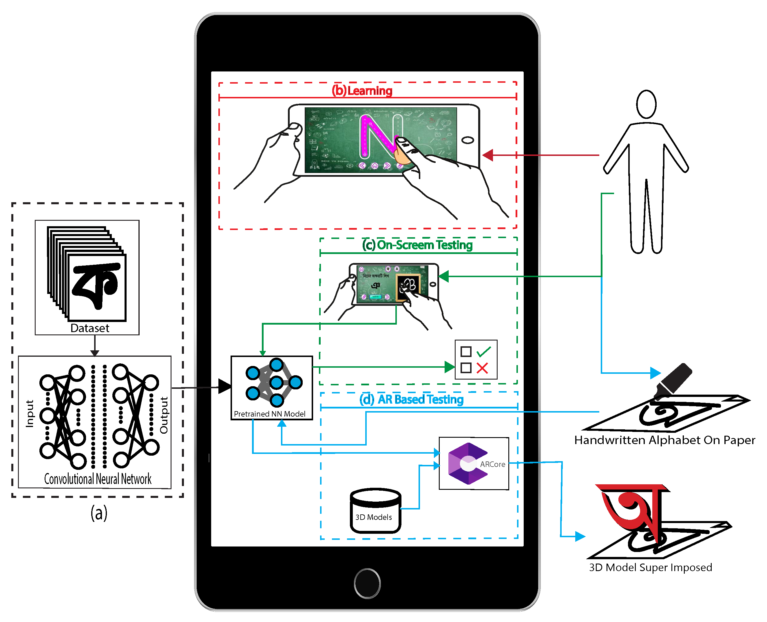 Computers 11 00004 g001