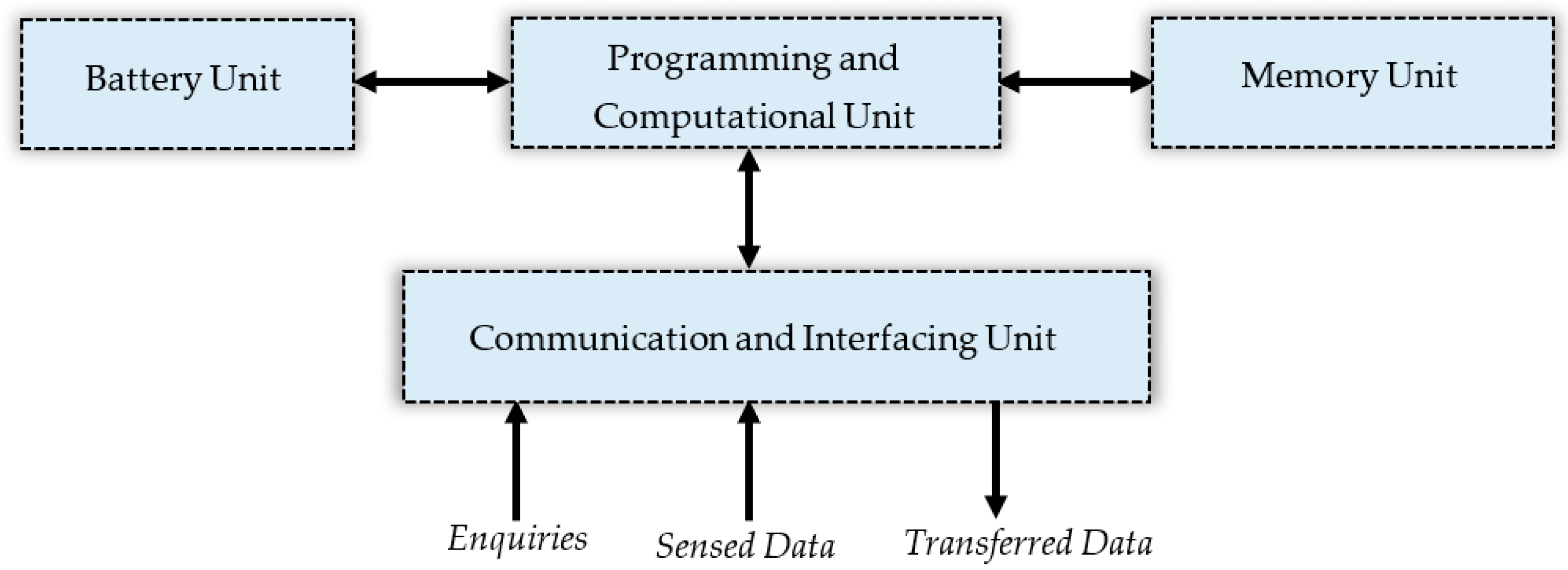 Computers 11 00007 g002 Computers 11 00007 g002