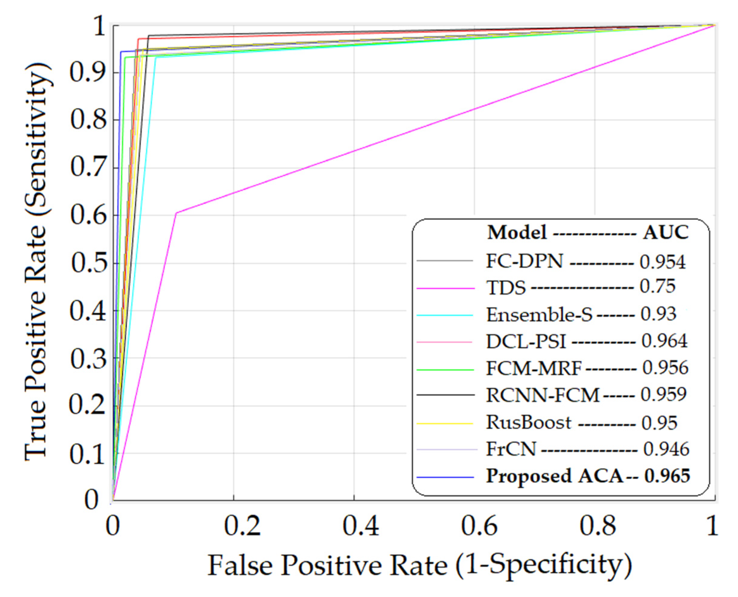 Computers 11 00008 g004