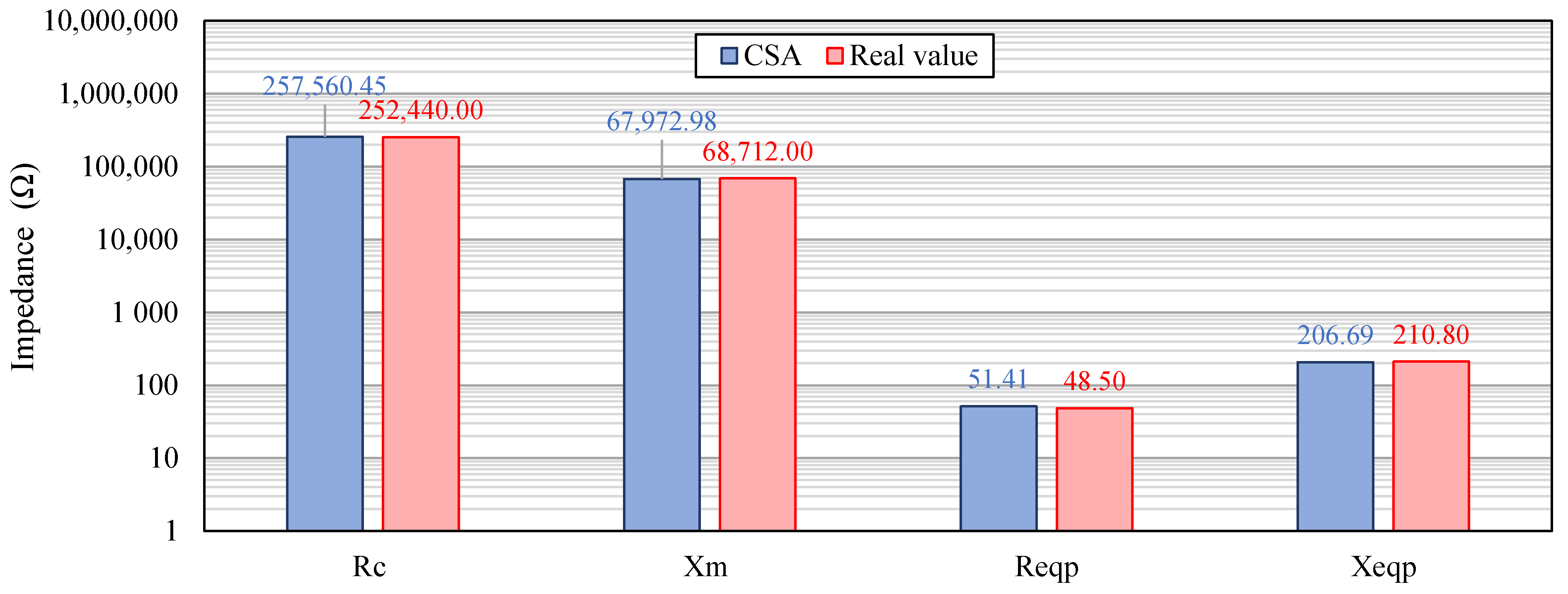 Computers 11 00009 g008