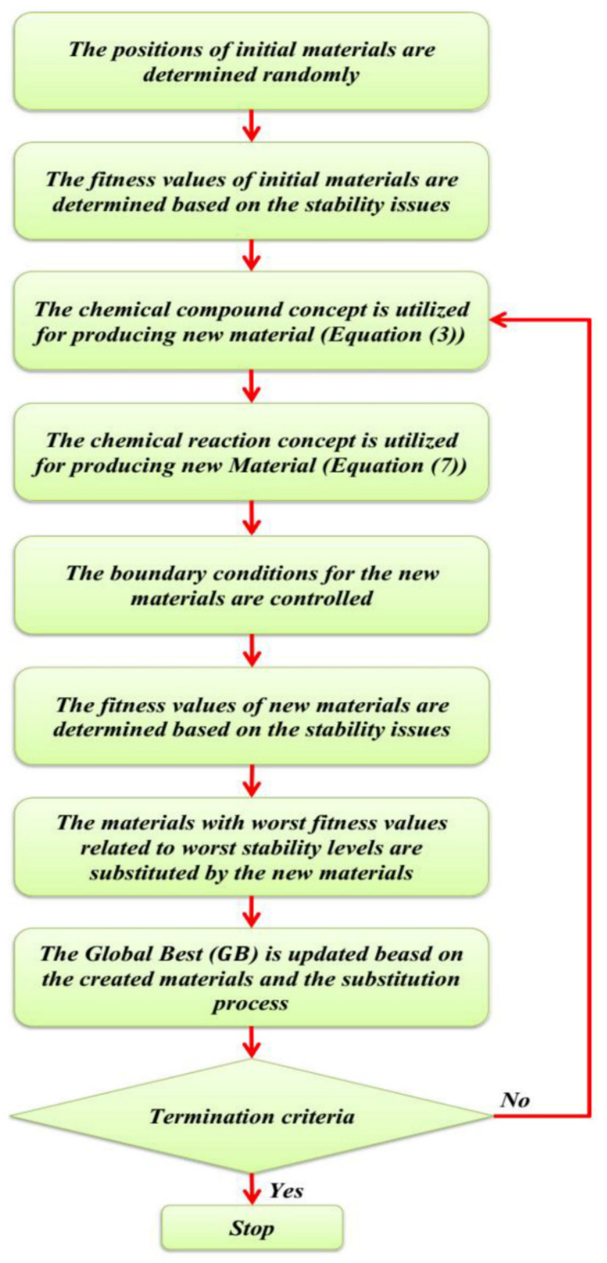 Computers 11 00010 g003