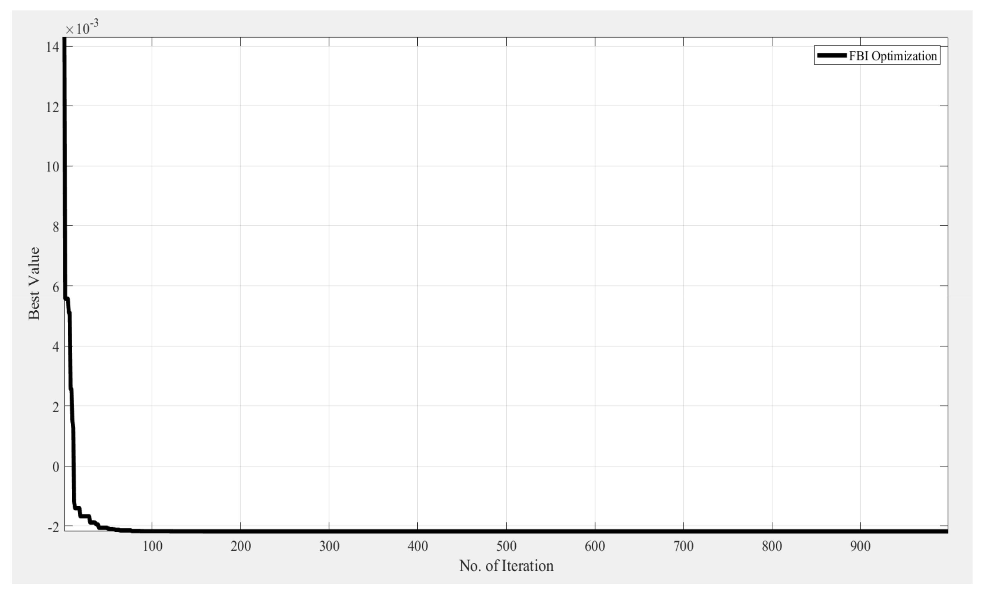 Computers 11 00010 g005