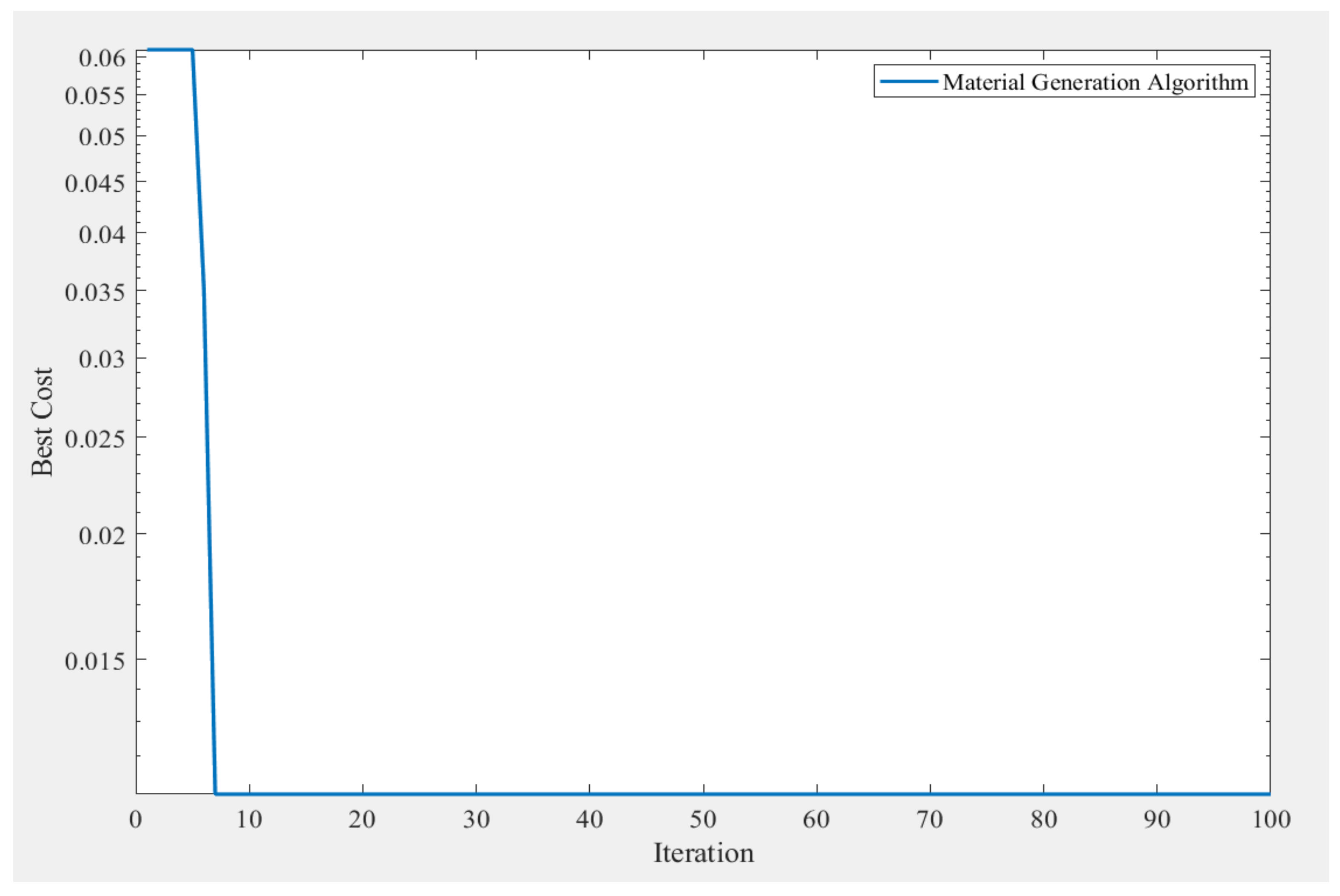 Computers 11 00010 g006