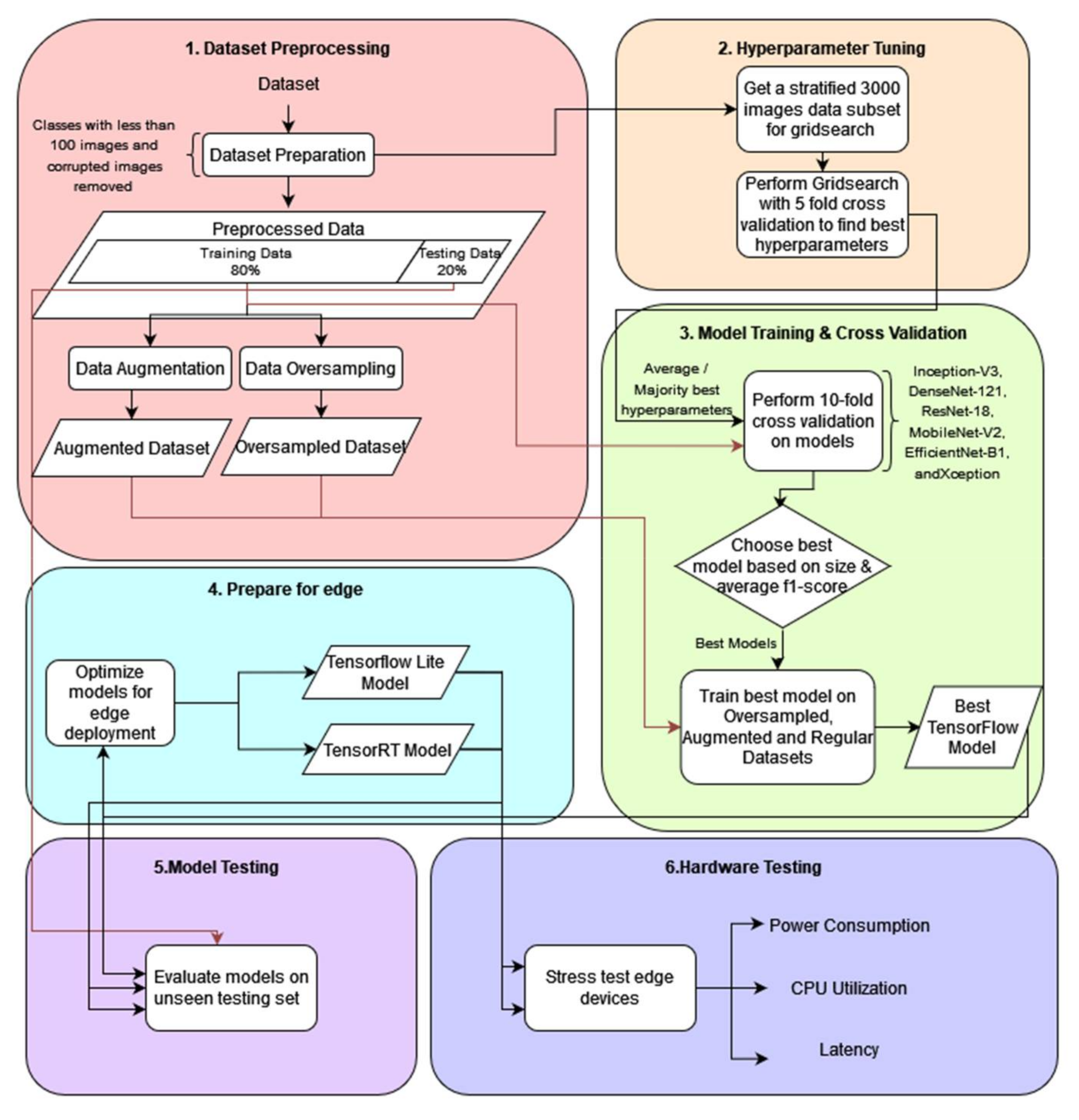 Computers 11 00013 g003