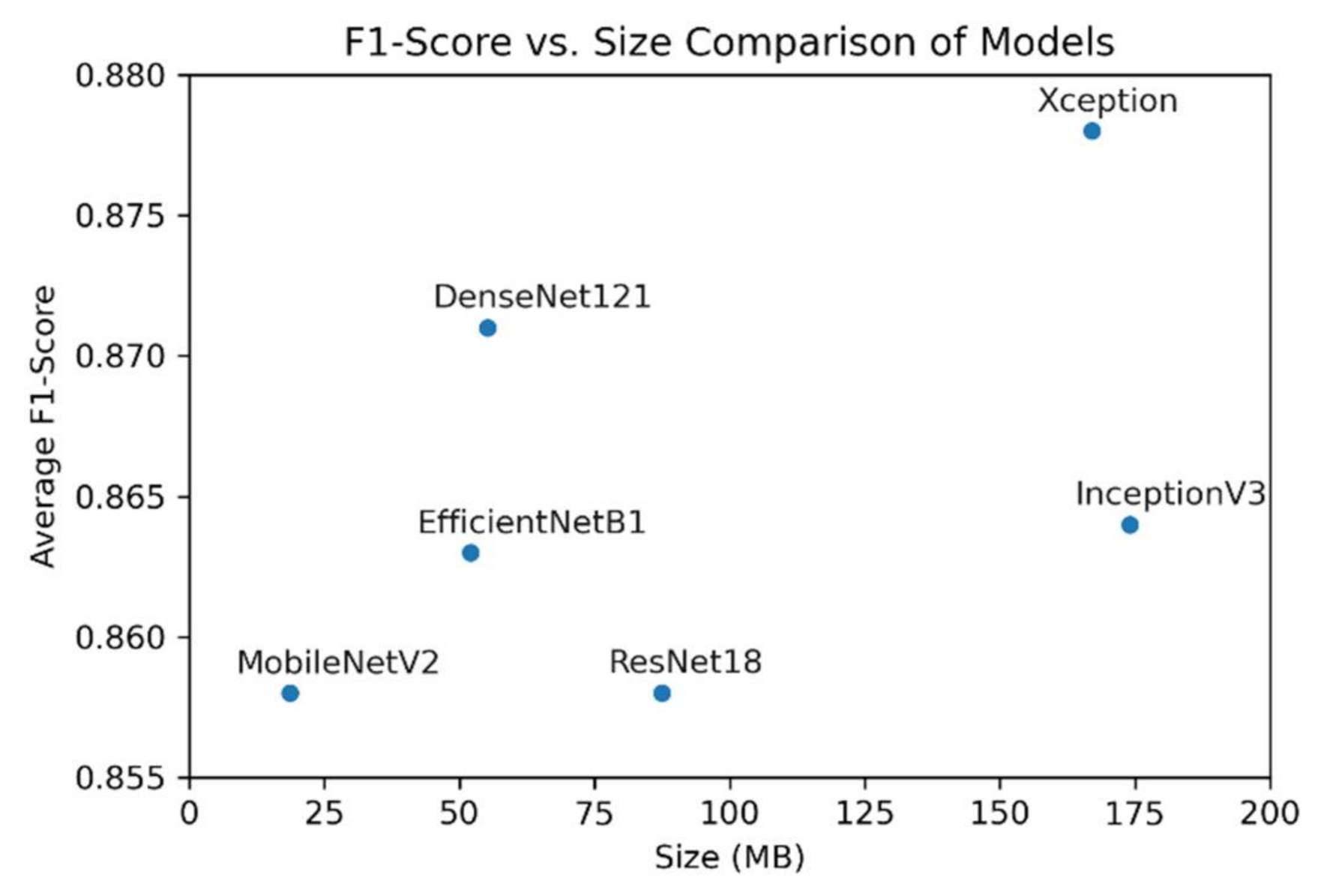 Computers 11 00013 g006