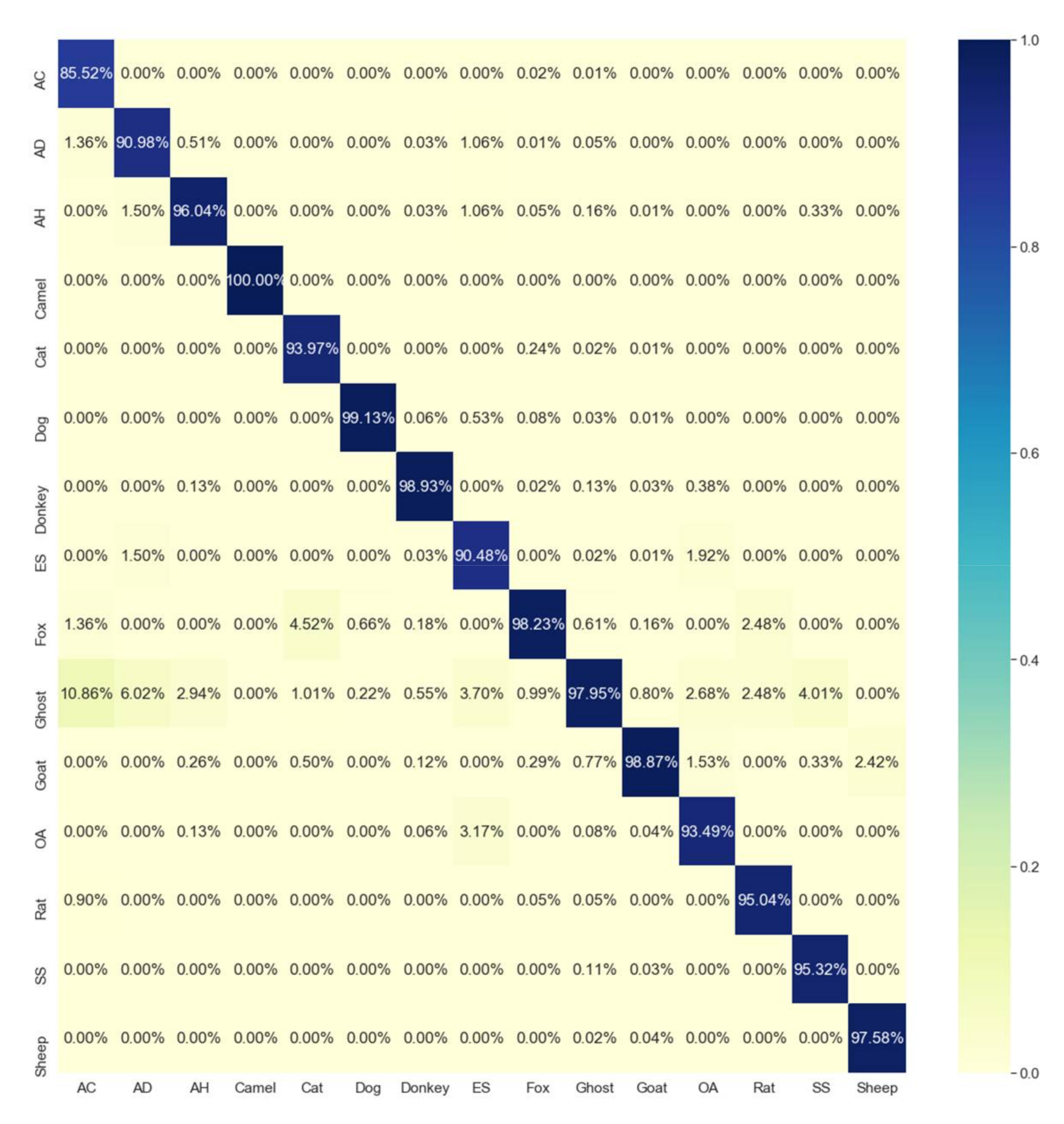 Computers 11 00013 g007
