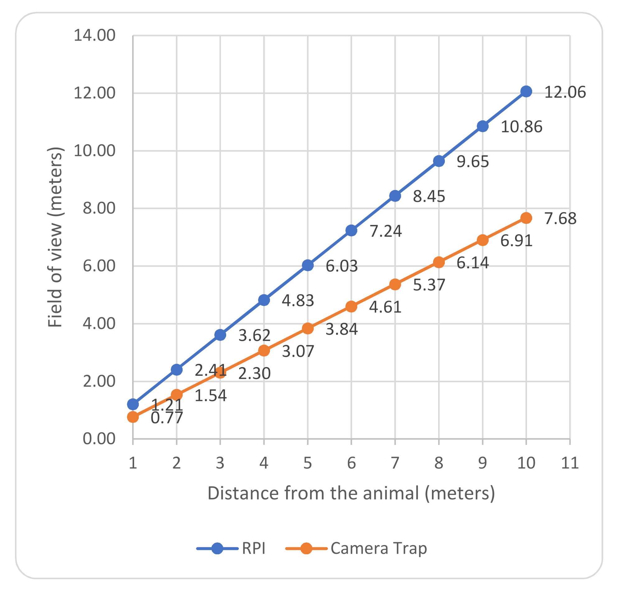 Computers 11 00013 g008