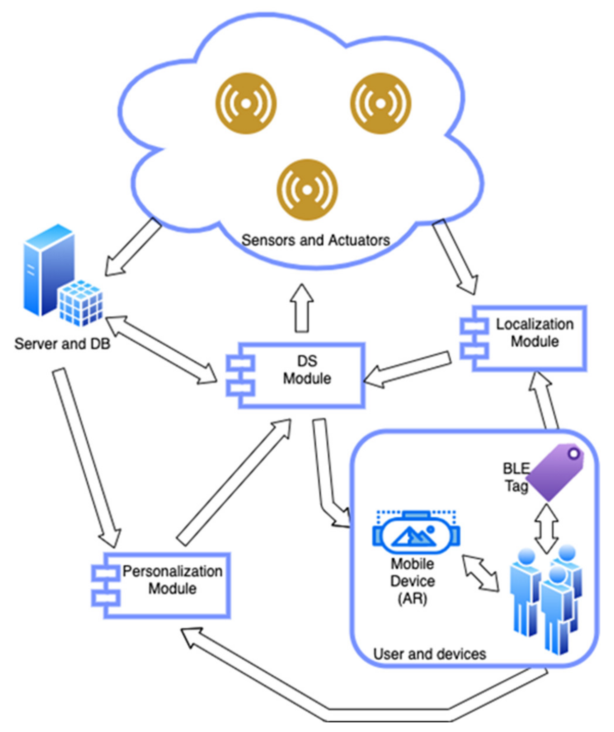Computers 11 00019 g001