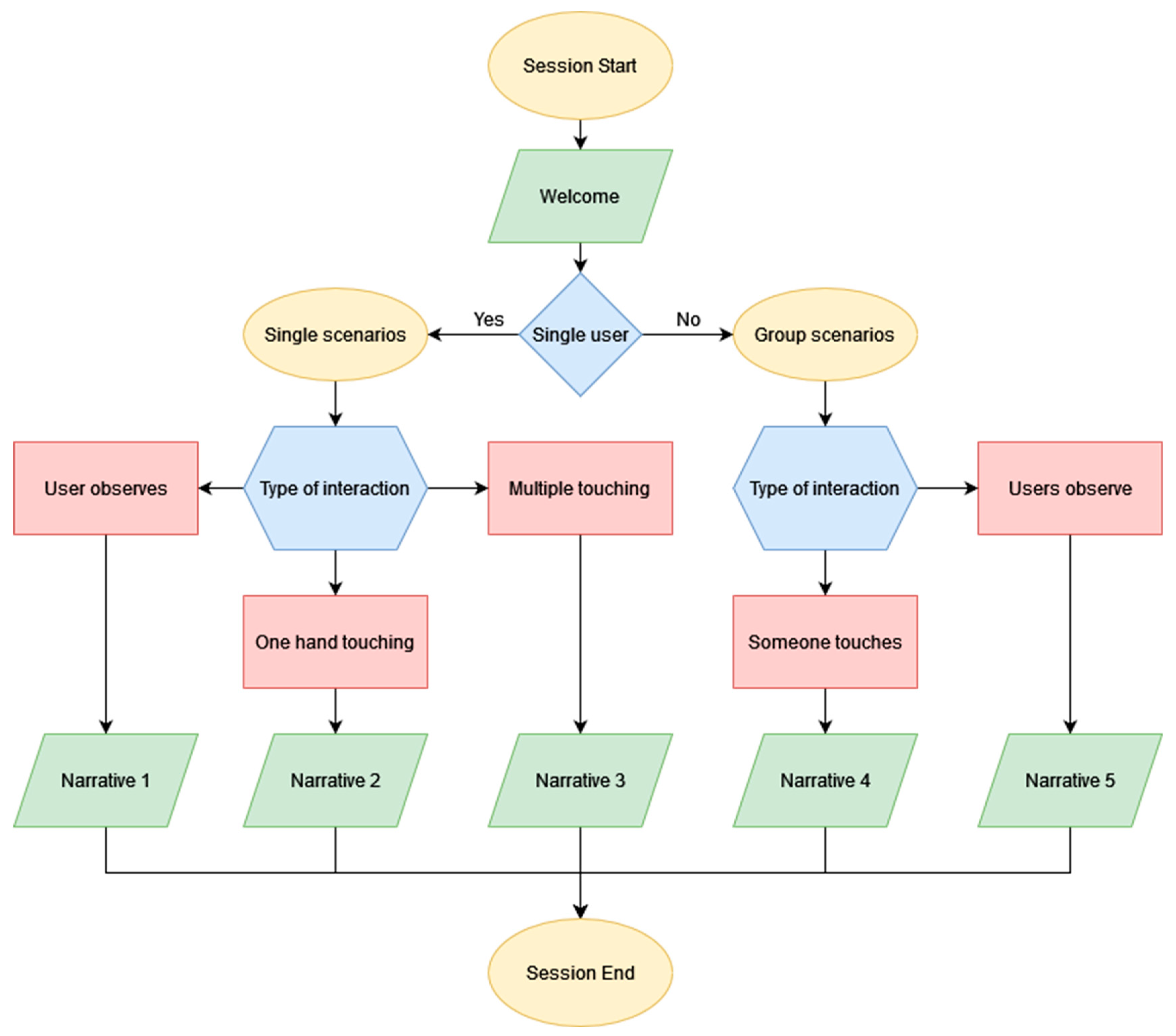 Computers 11 00019 g006