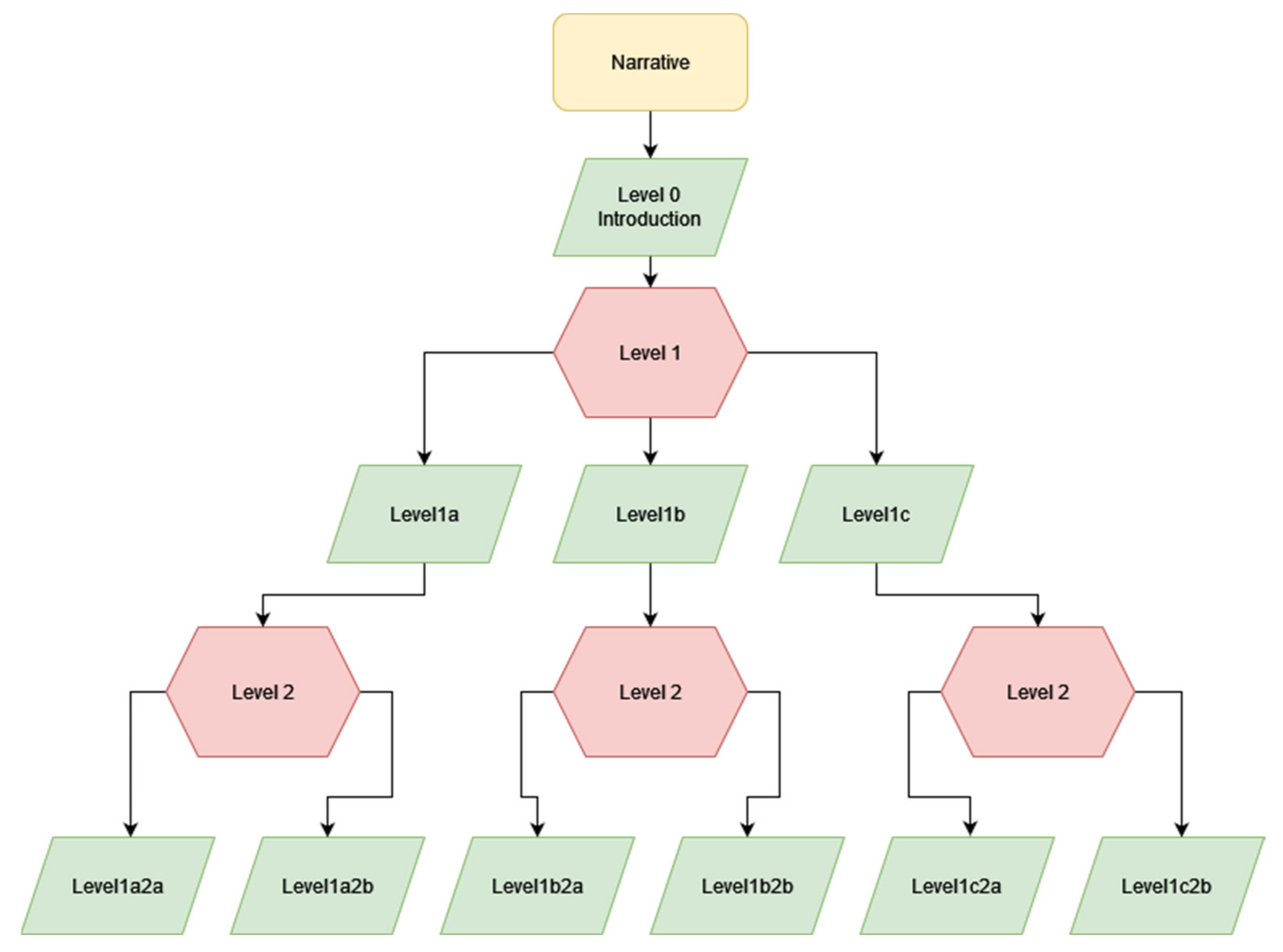 Computers 11 00019 g007