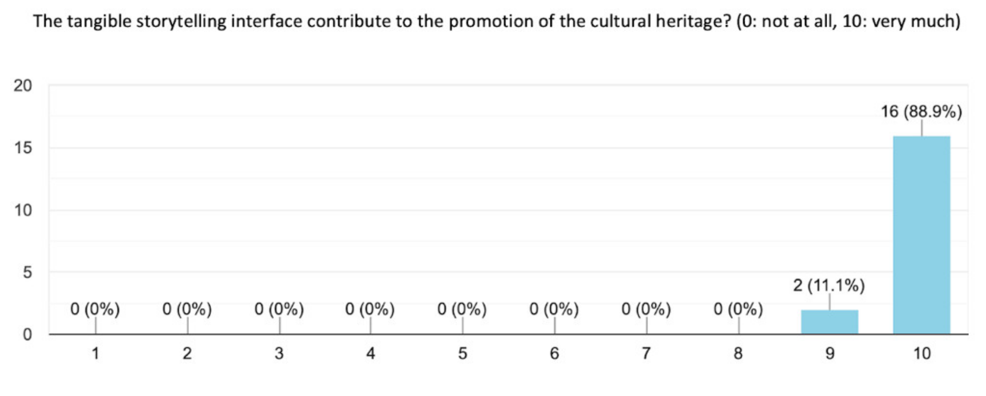 Computers 11 00019 g011