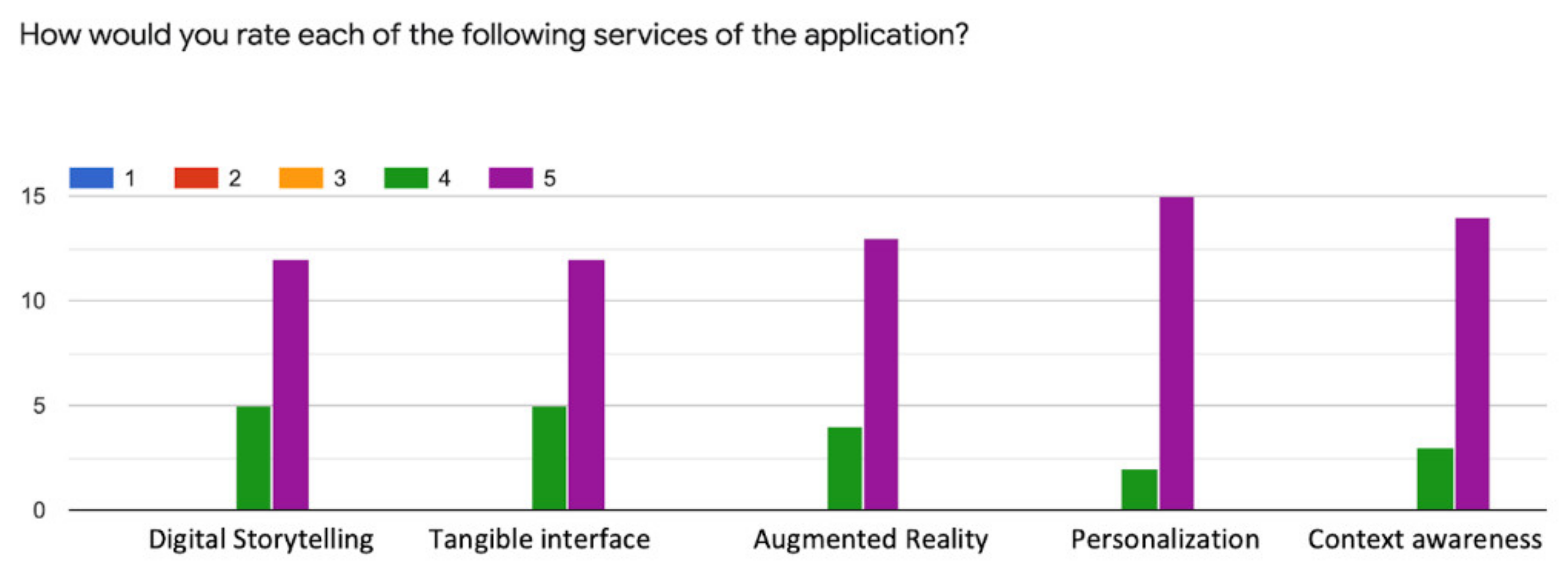 Computers 11 00019 g013