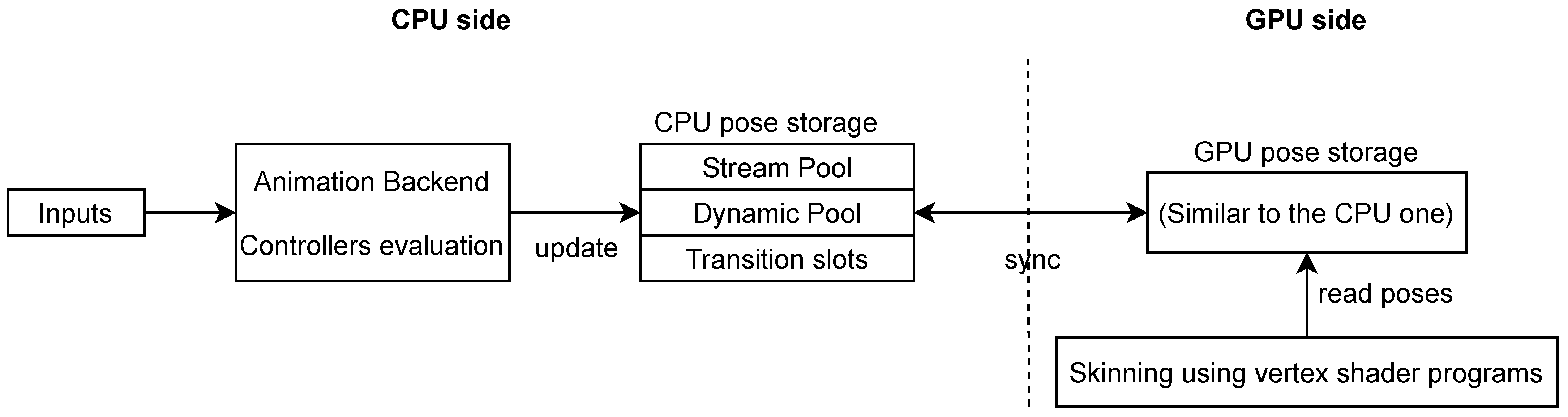 Computers 11 00021 g002