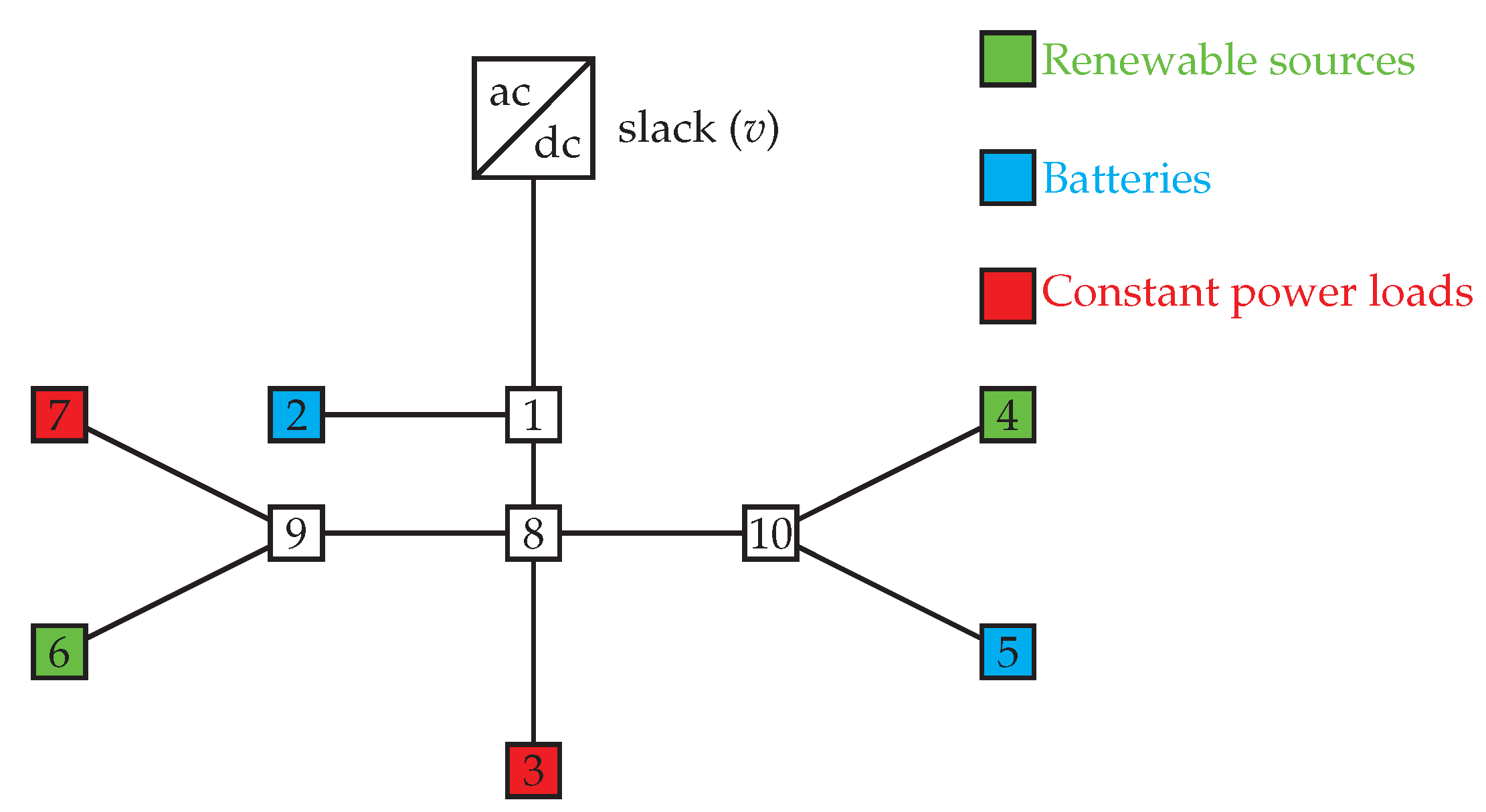 Computers 11 00022 g005
